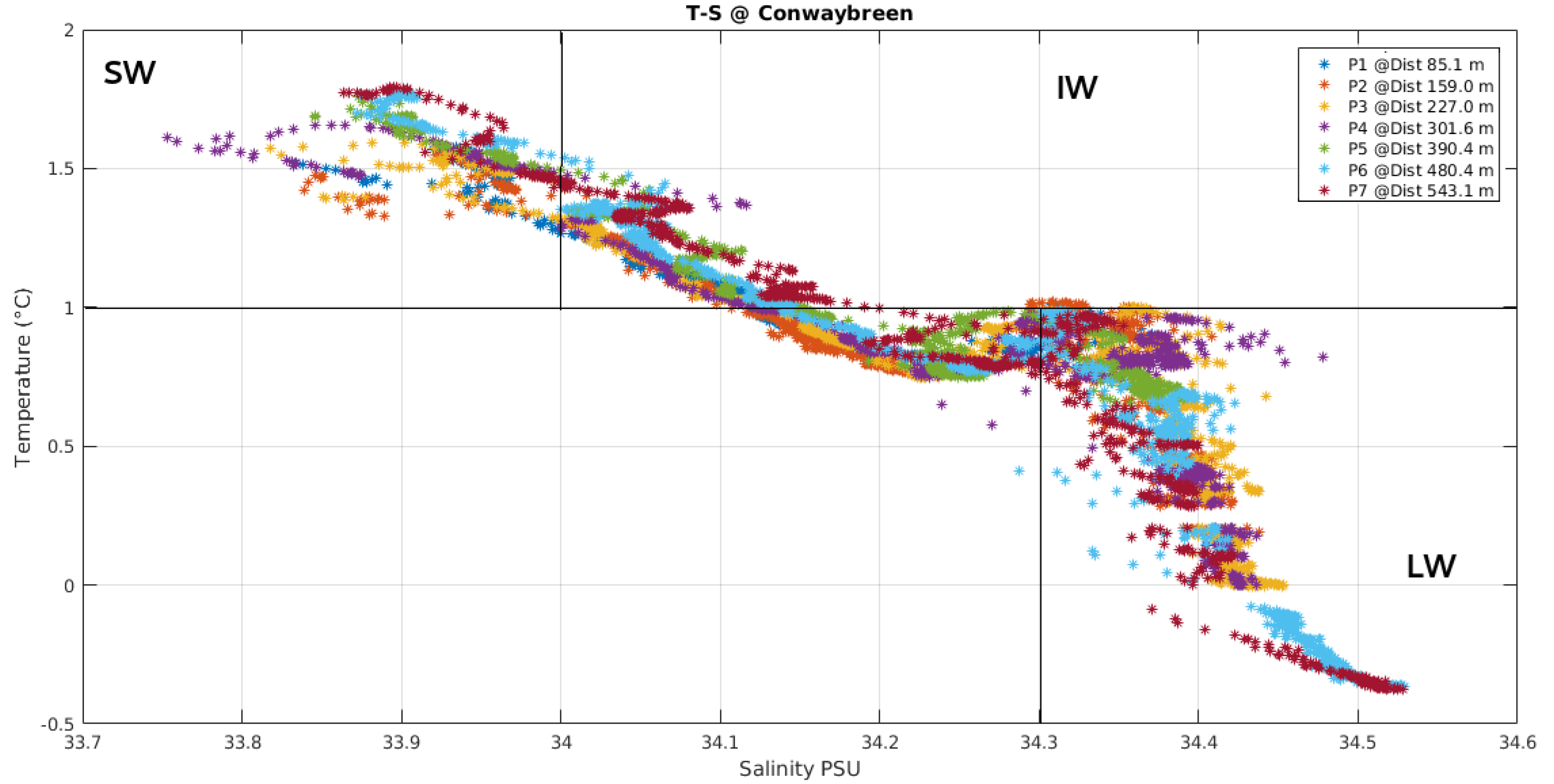 Jmse 09 00578 g009 Jmse 09 00578 g009