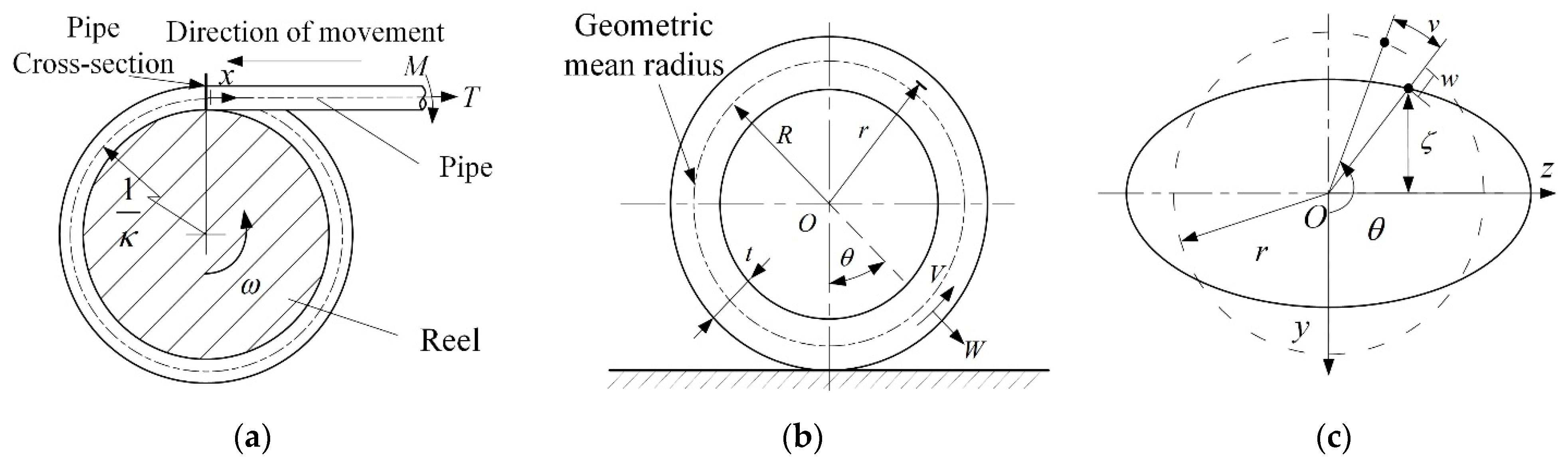 Jmse 09 00579 g005 Jmse 09 00579 g005
