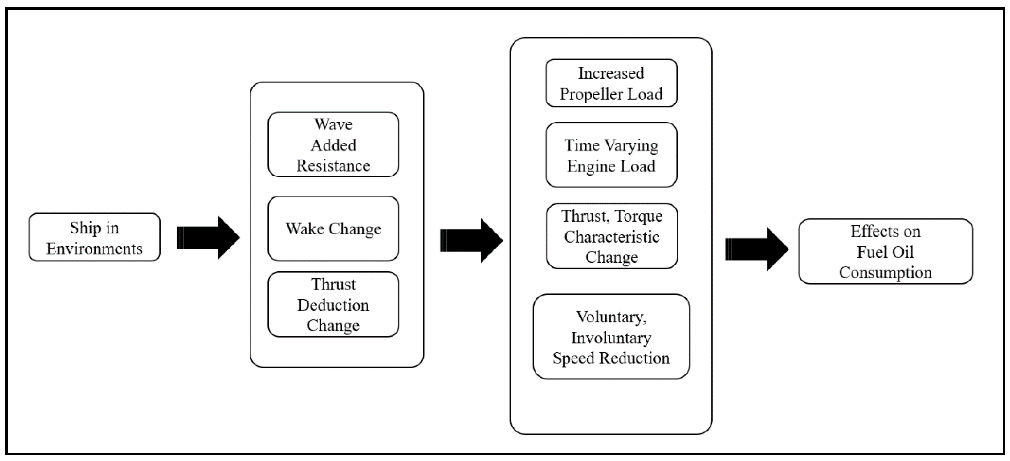 Jmse 09 00583 g004 Jmse 09 00583 g004