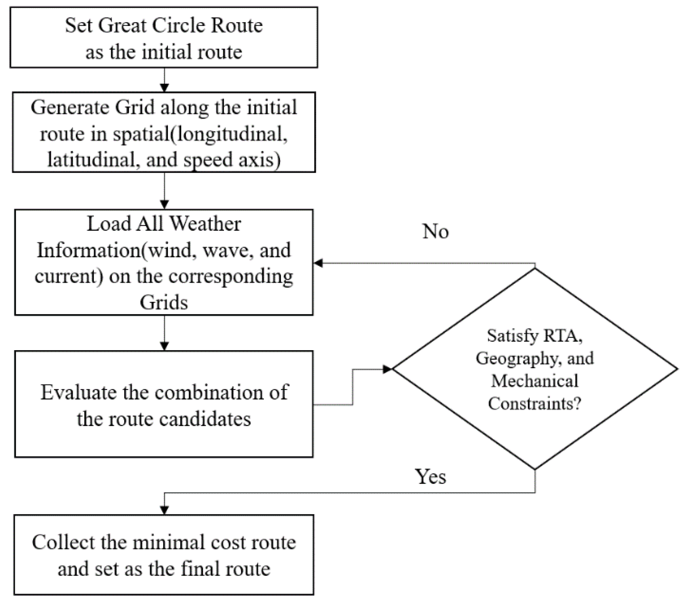 Jmse 09 00583 g007 Jmse 09 00583 g007