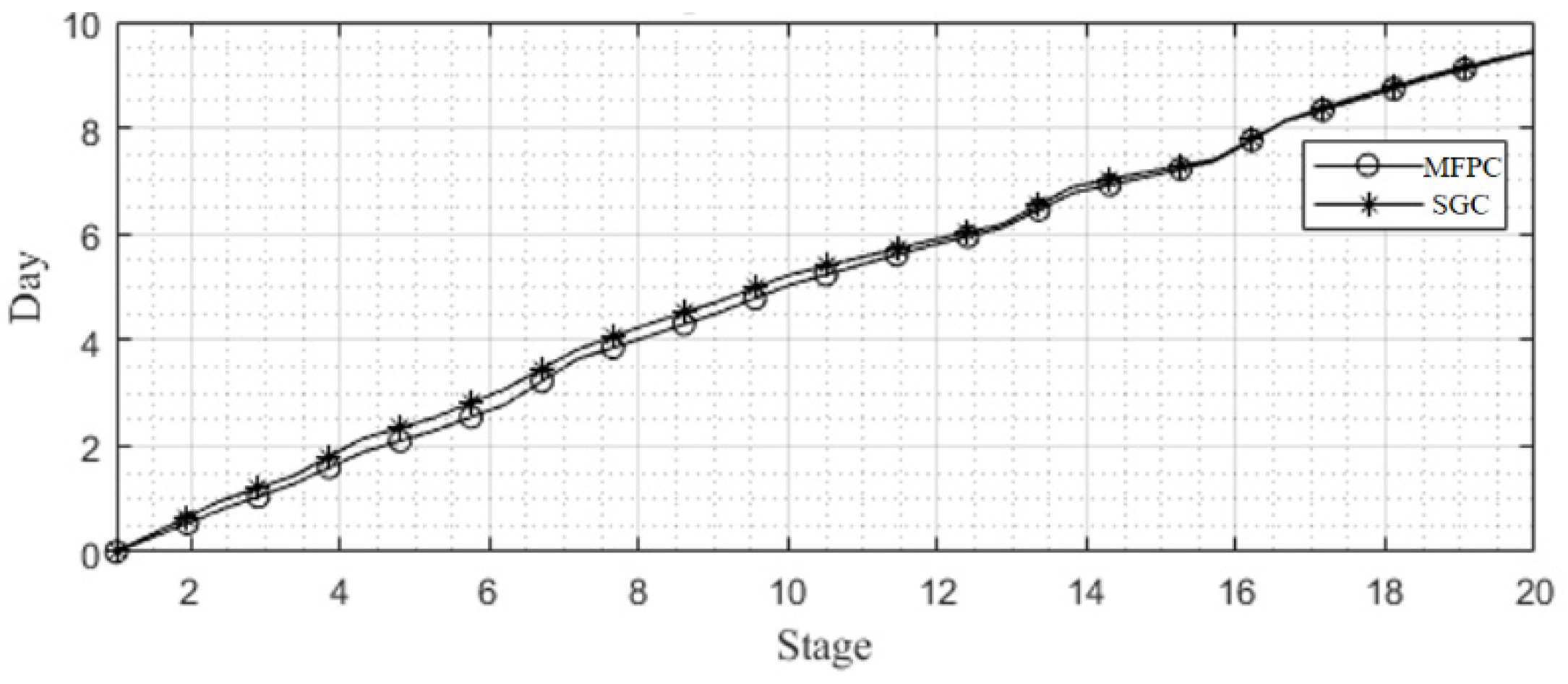 Jmse 09 00583 g011 Jmse 09 00583 g011