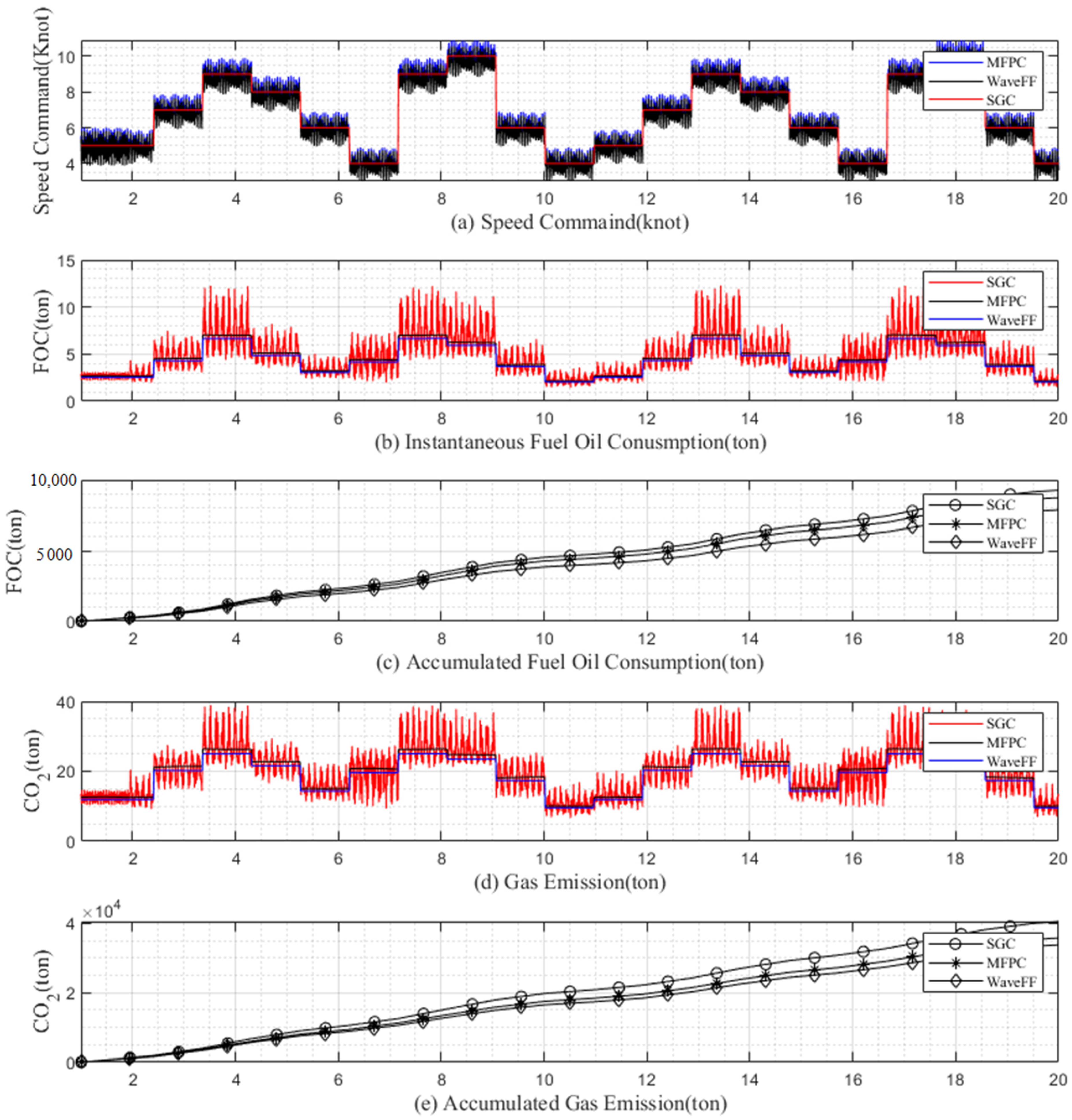 Jmse 09 00583 g014 Jmse 09 00583 g014