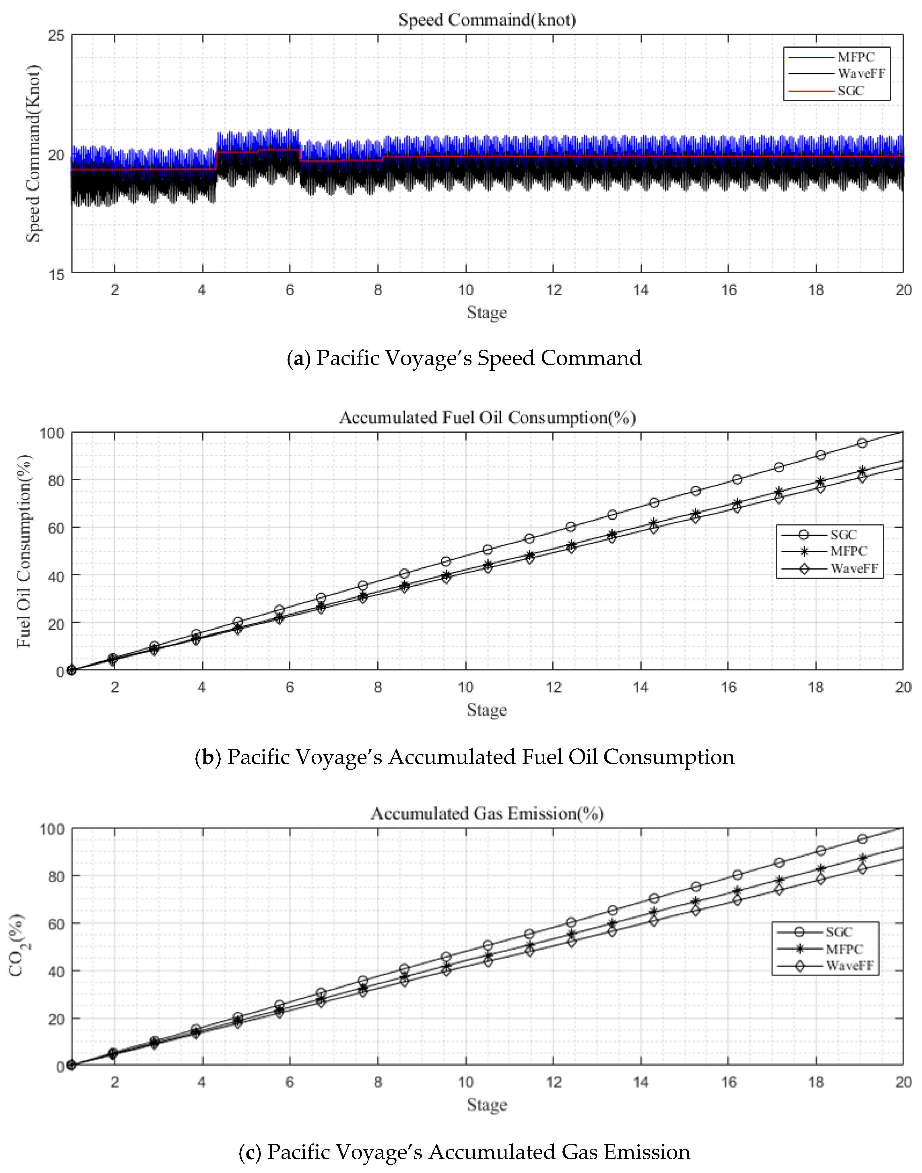 Jmse 09 00583 g016 Jmse 09 00583 g016
