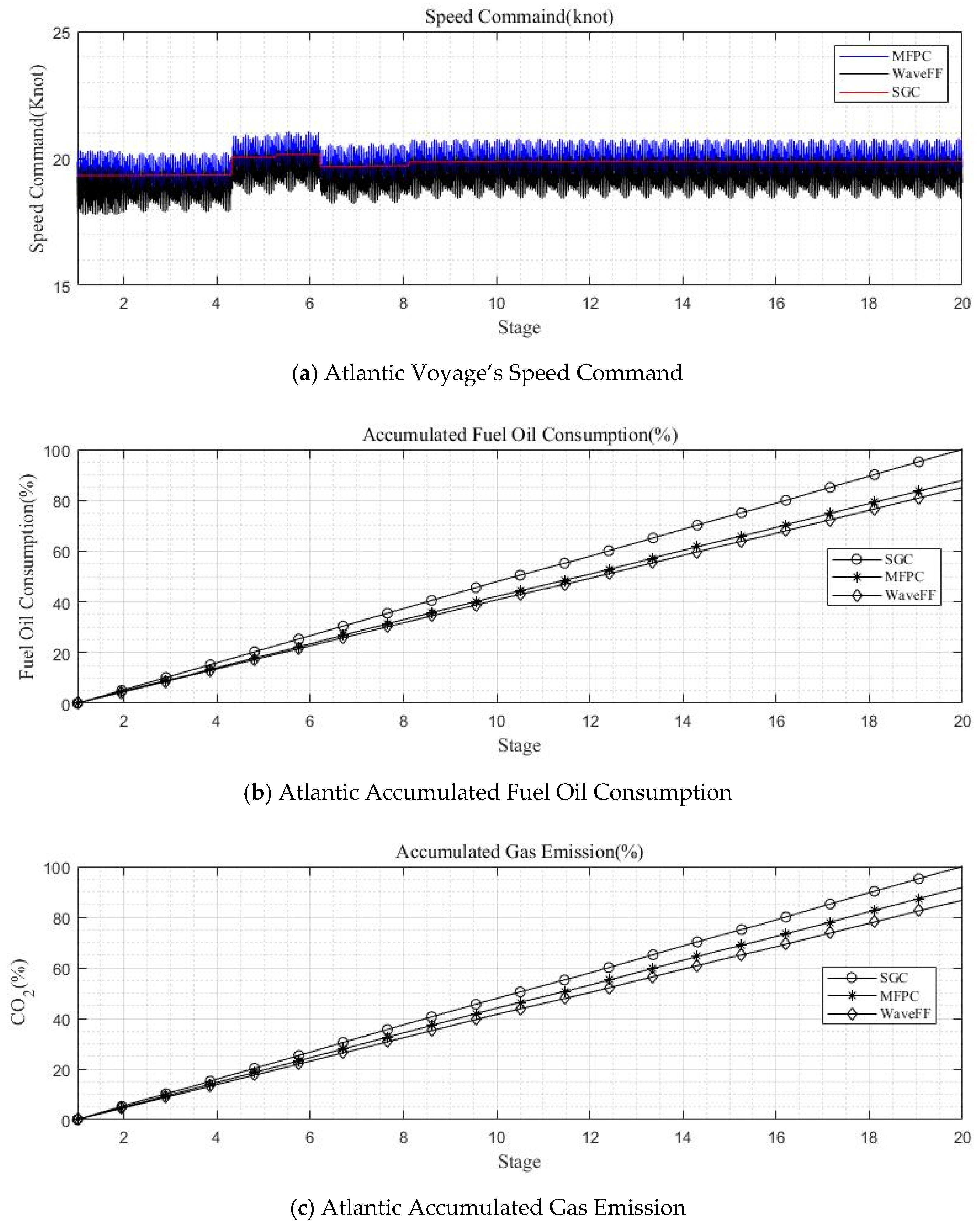 Jmse 09 00583 g018 Jmse 09 00583 g018