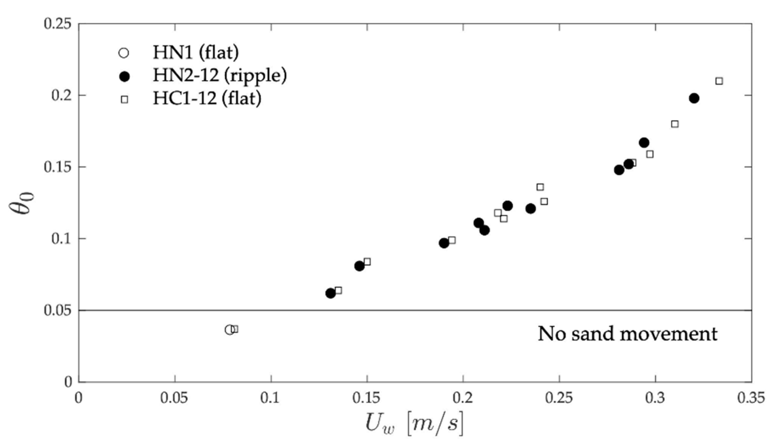 Jmse 09 00620 g006 Jmse 09 00620 g006