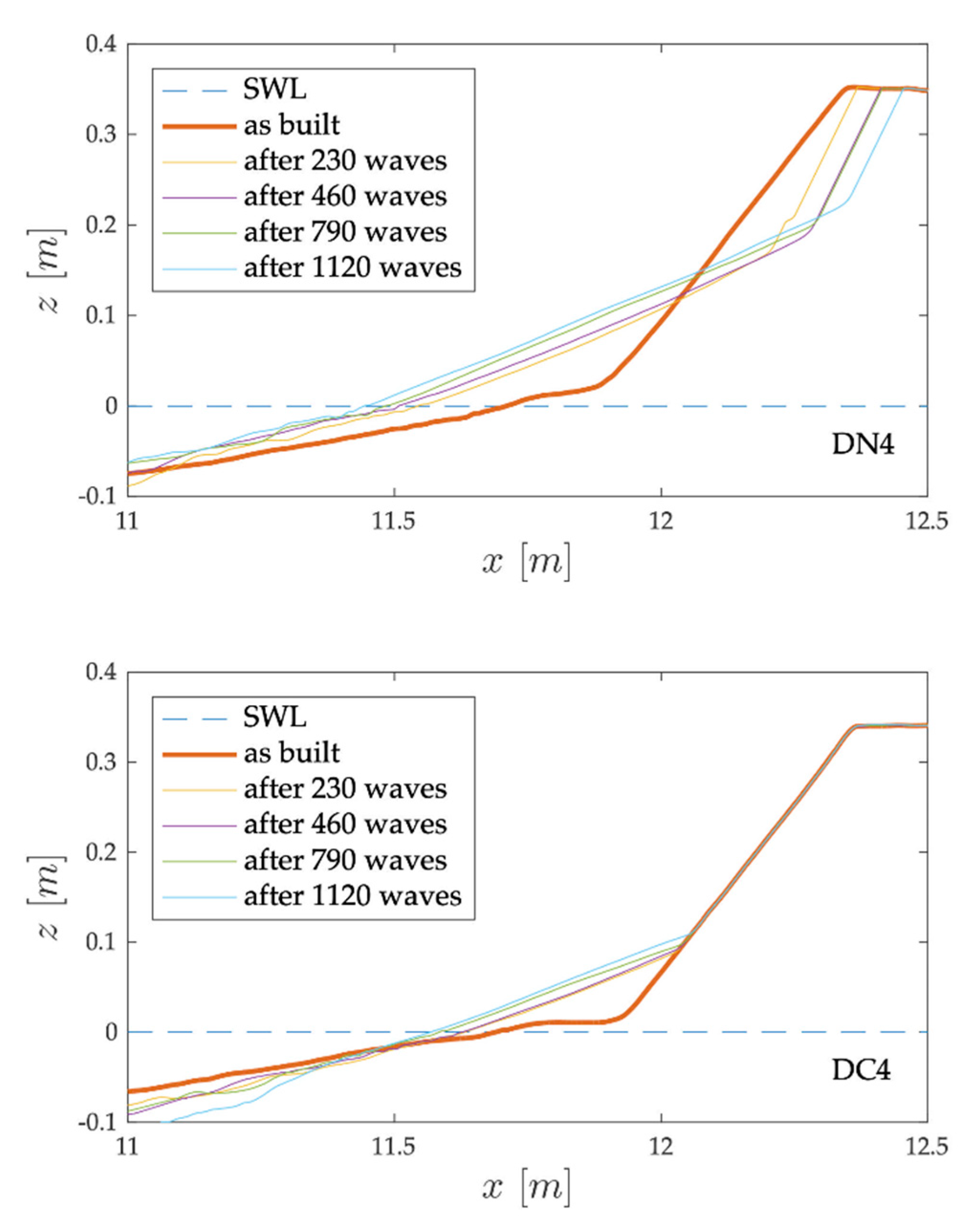 Jmse 09 00620 g010 Jmse 09 00620 g010