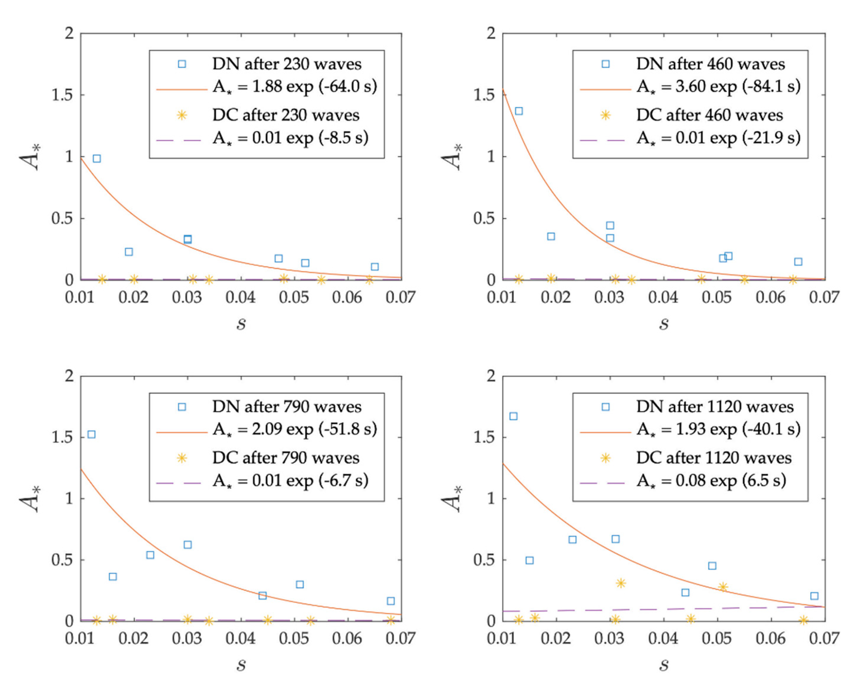 Jmse 09 00620 g012 Jmse 09 00620 g012