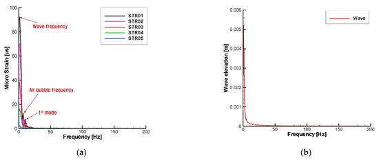 Jmse 09 00621 g018a Jmse 09 00621 g018a