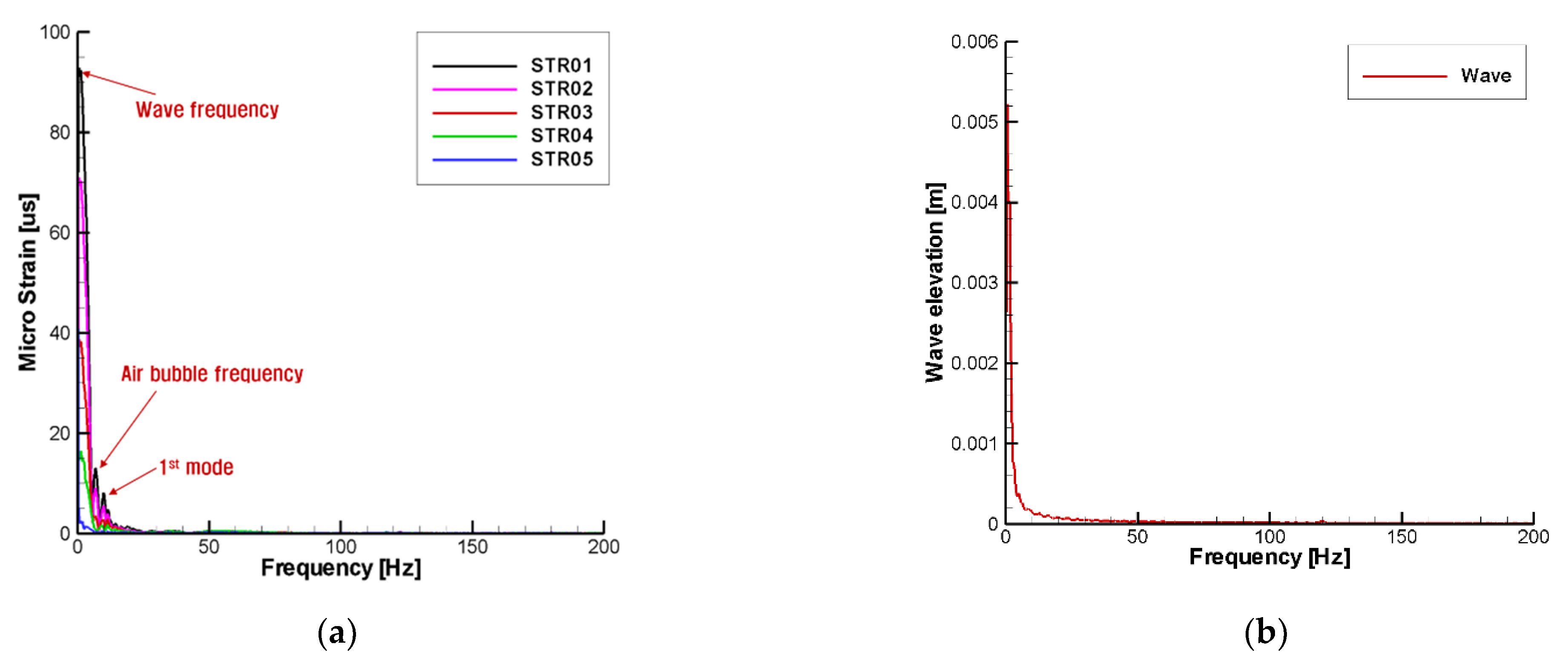 Jmse 09 00621 g018a Jmse 09 00621 g018a