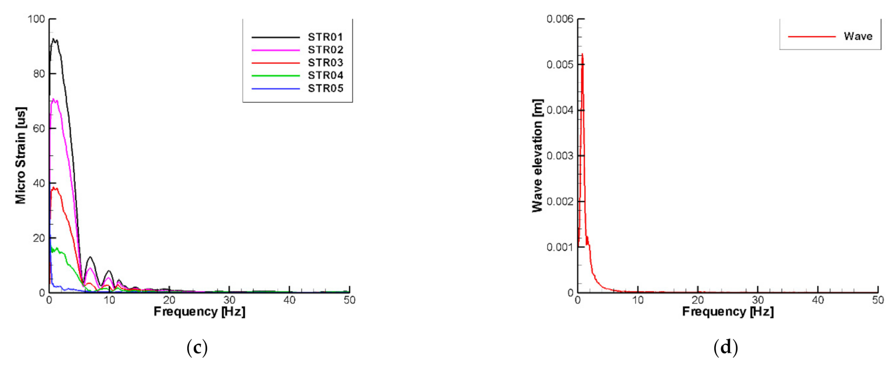 Jmse 09 00621 g018b Jmse 09 00621 g018b