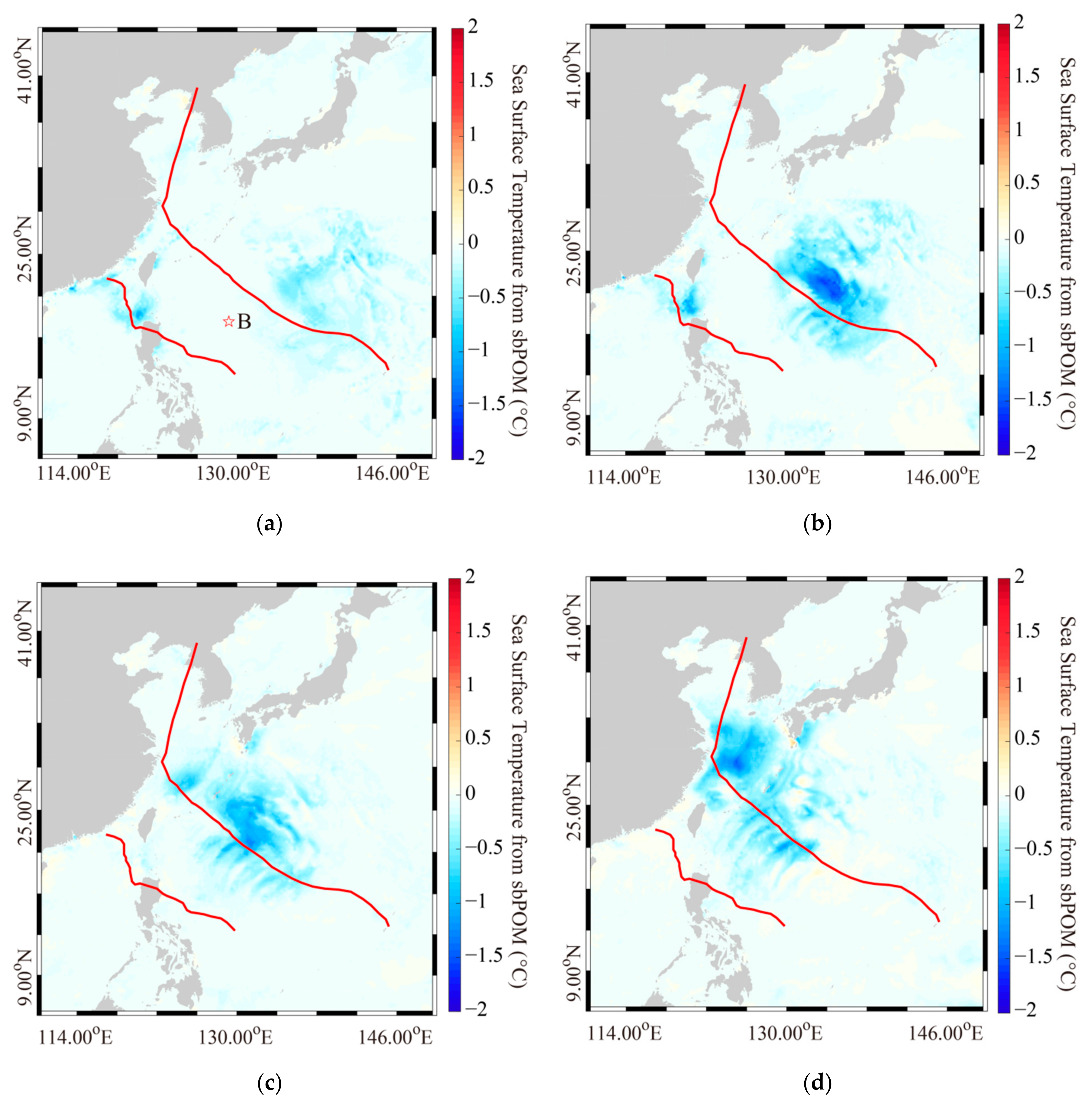 Jmse 09 00622 g010