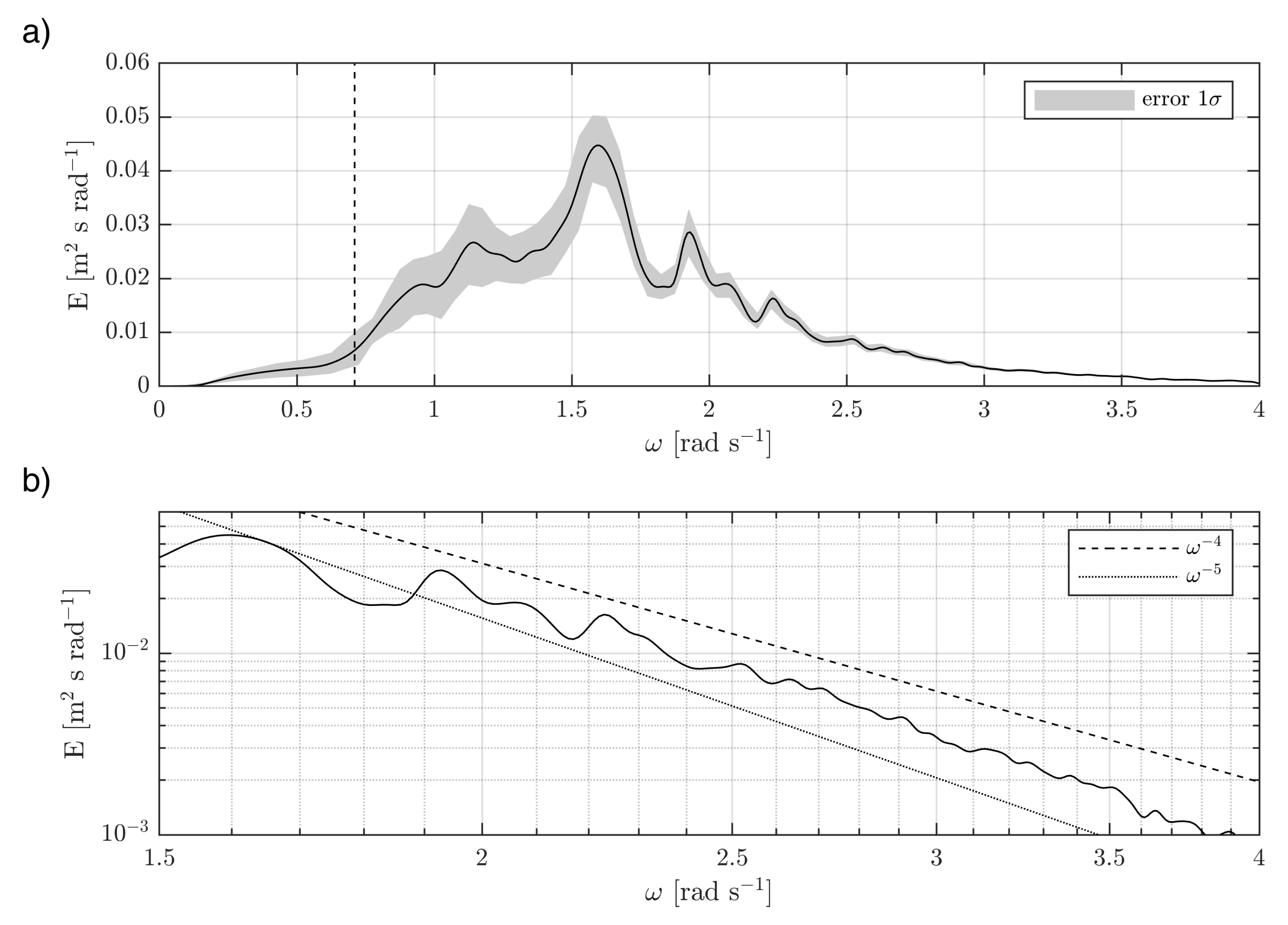 Jmse 09 00644 g002 Jmse 09 00644 g002