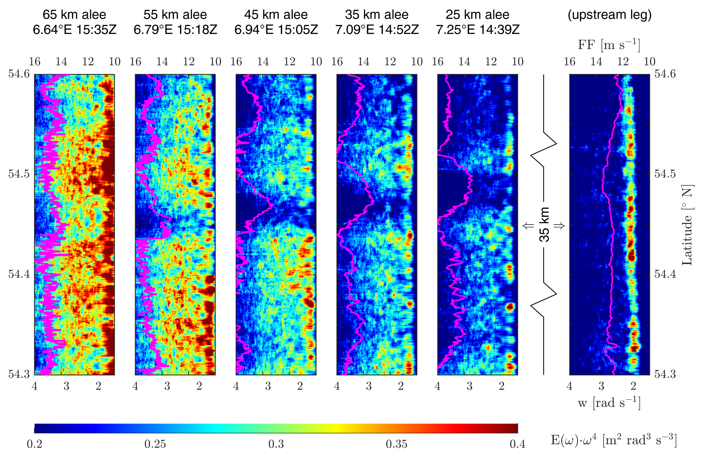Jmse 09 00644 g004 Jmse 09 00644 g004