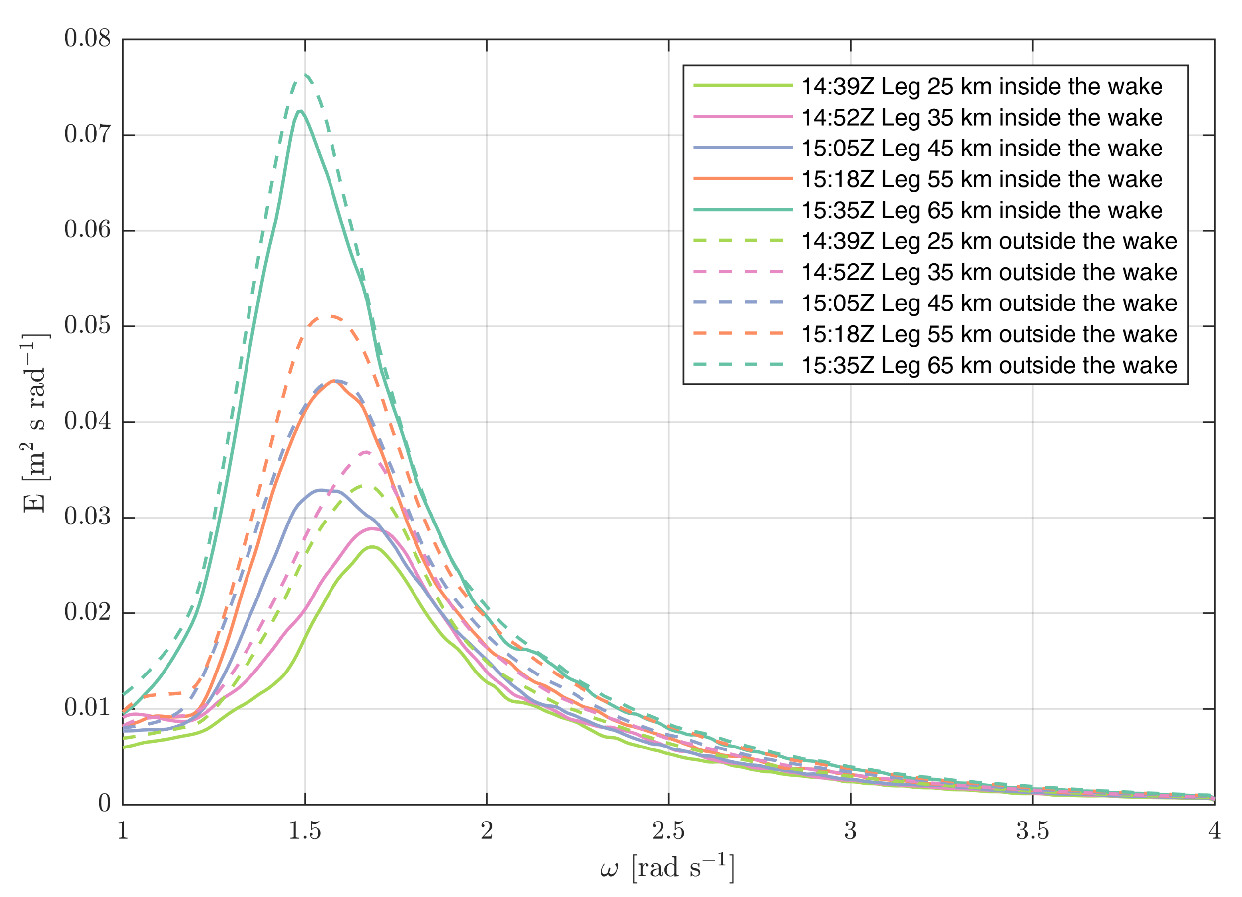 Jmse 09 00644 g005 Jmse 09 00644 g005