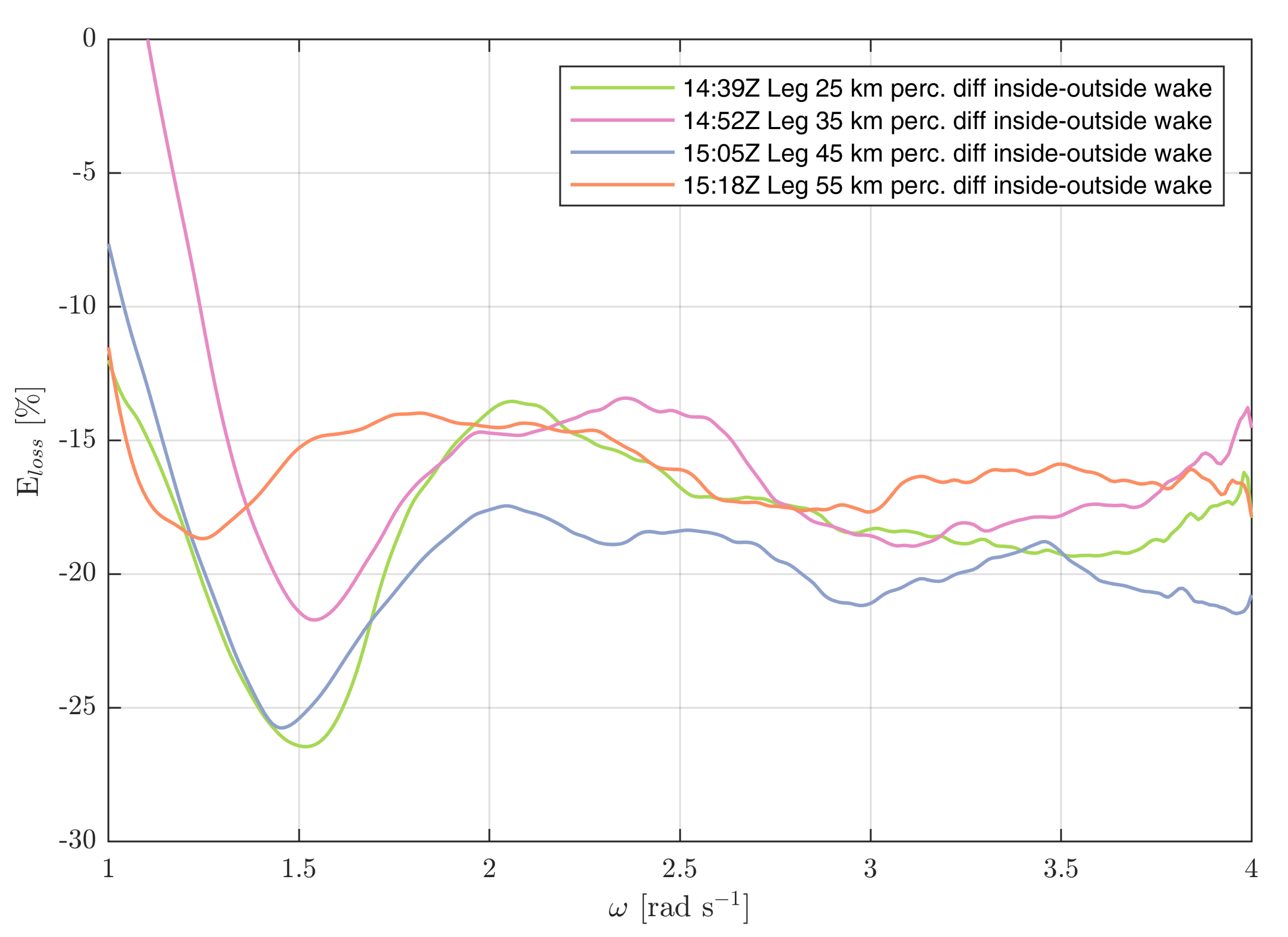Jmse 09 00644 g006 Jmse 09 00644 g006