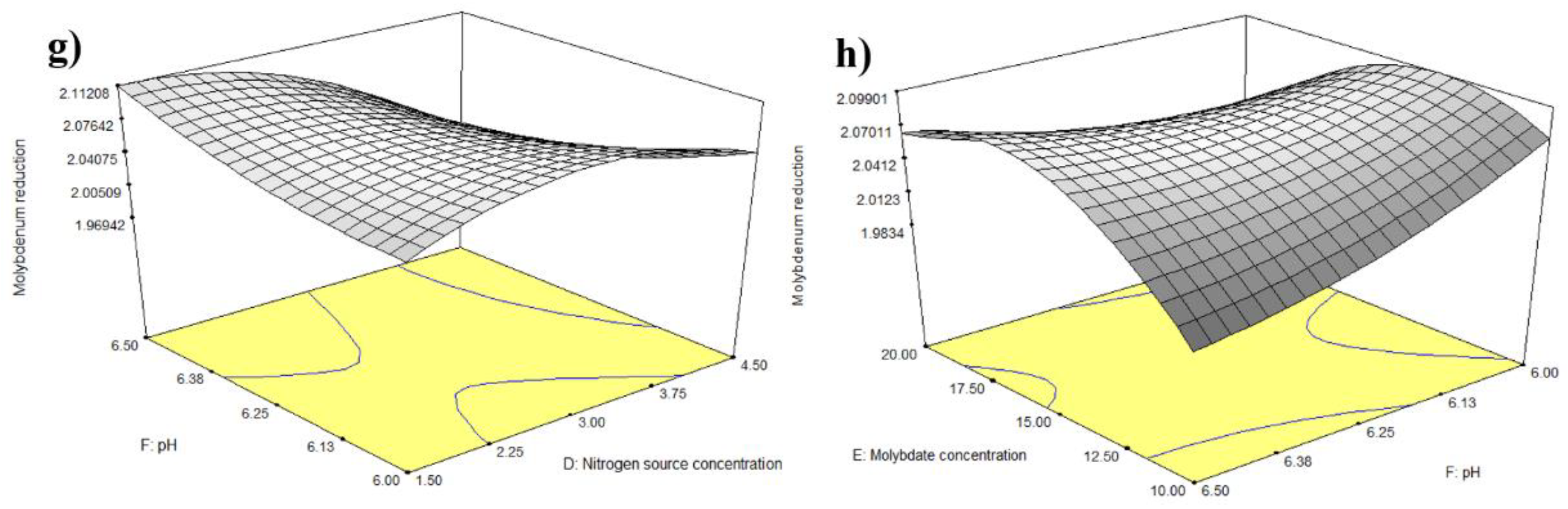 Jmse 09 00648 g007b Jmse 09 00648 g007b