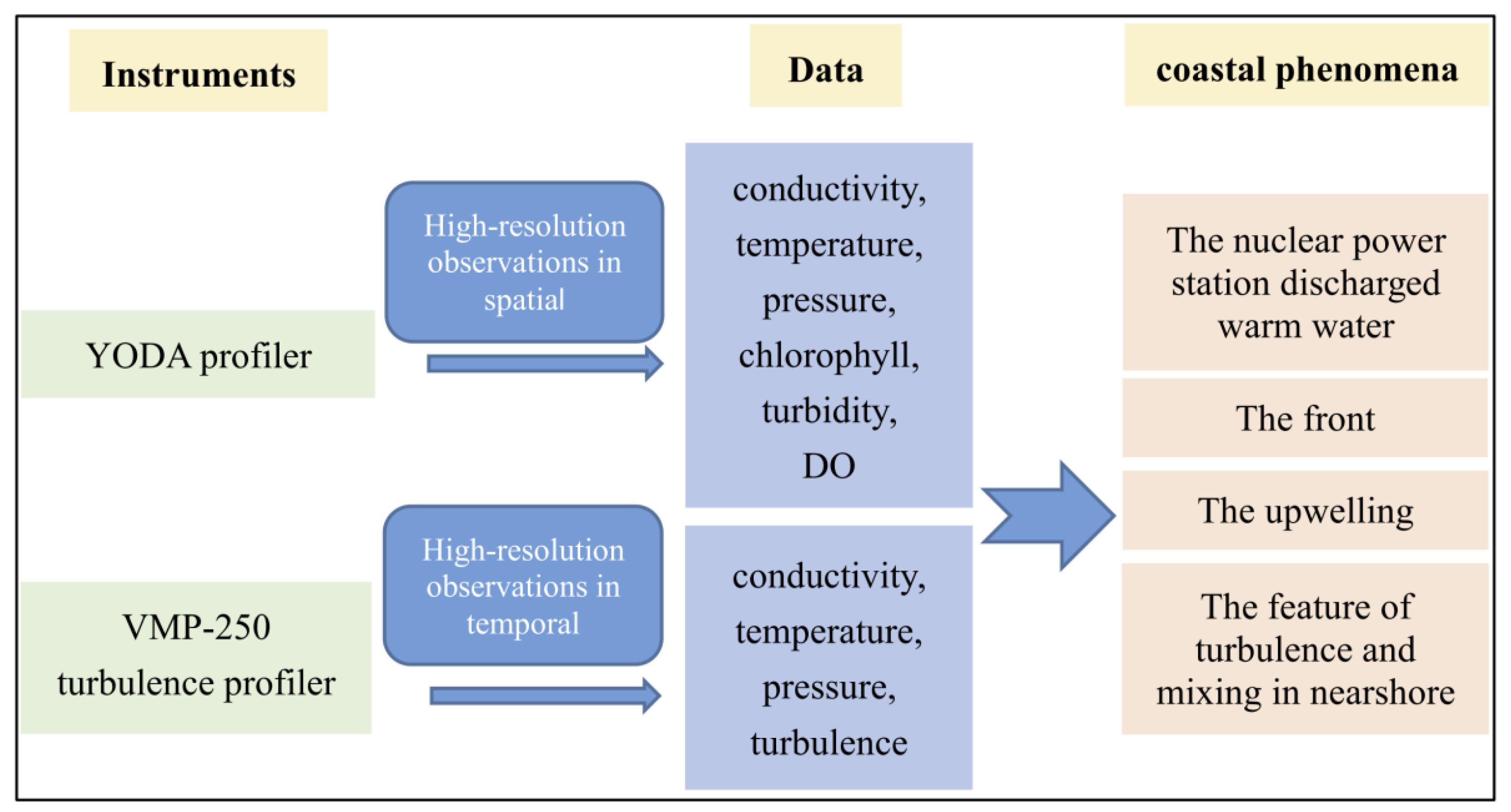 Jmse 09 00657 g003 Jmse 09 00657 g003