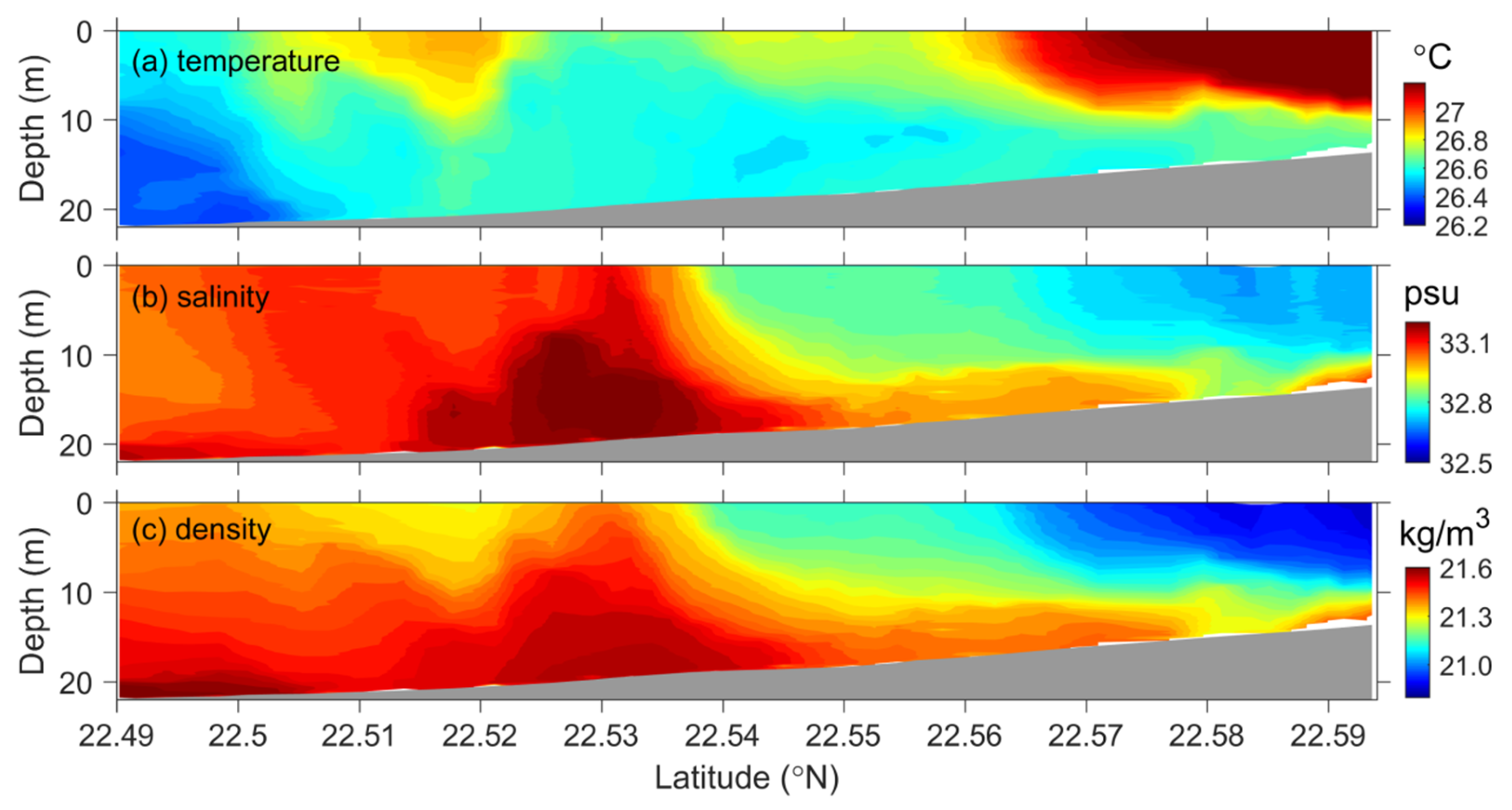 Jmse 09 00657 g004 Jmse 09 00657 g004