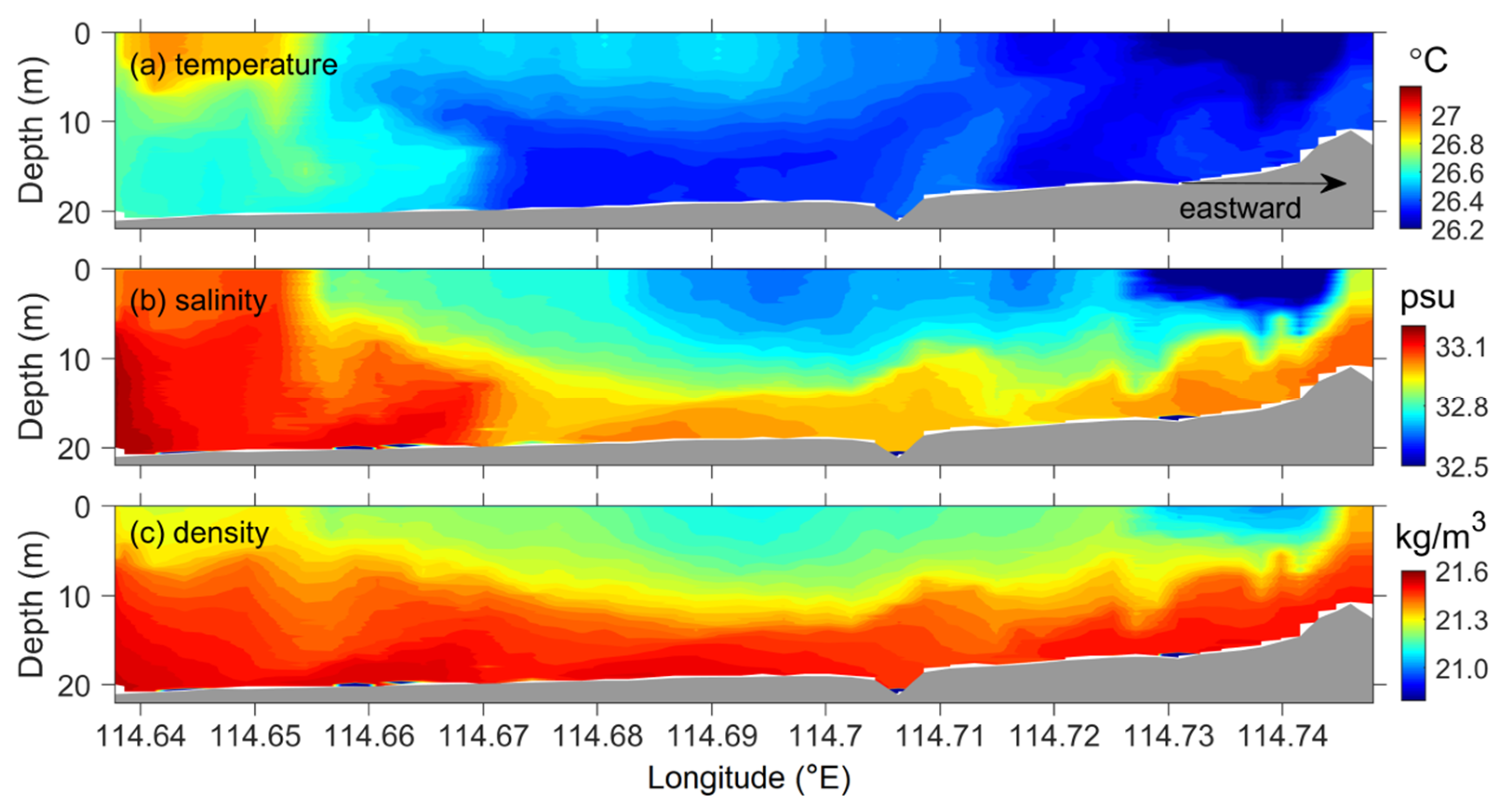 Jmse 09 00657 g005 Jmse 09 00657 g005