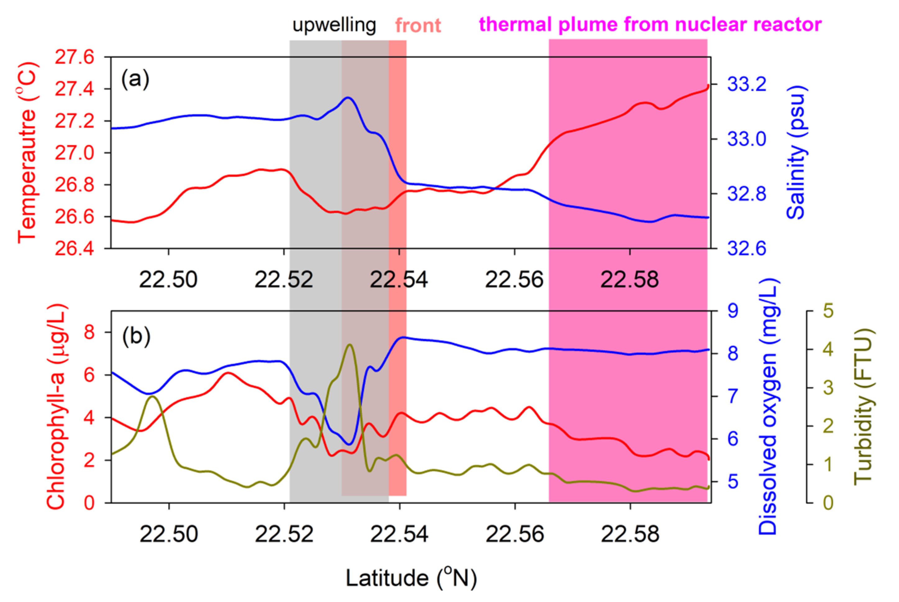 Jmse 09 00657 g008 Jmse 09 00657 g008