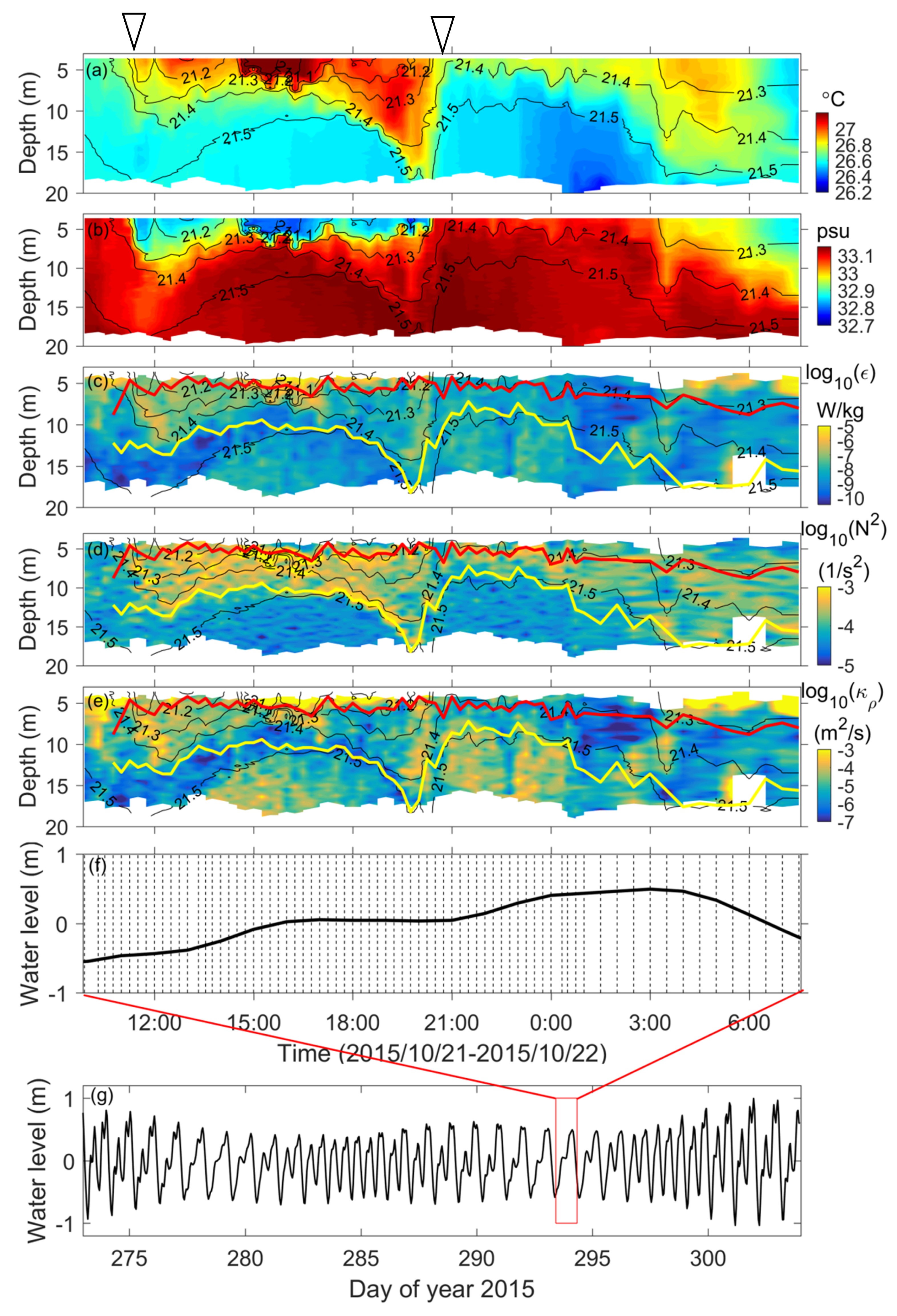 Jmse 09 00657 g009 Jmse 09 00657 g009