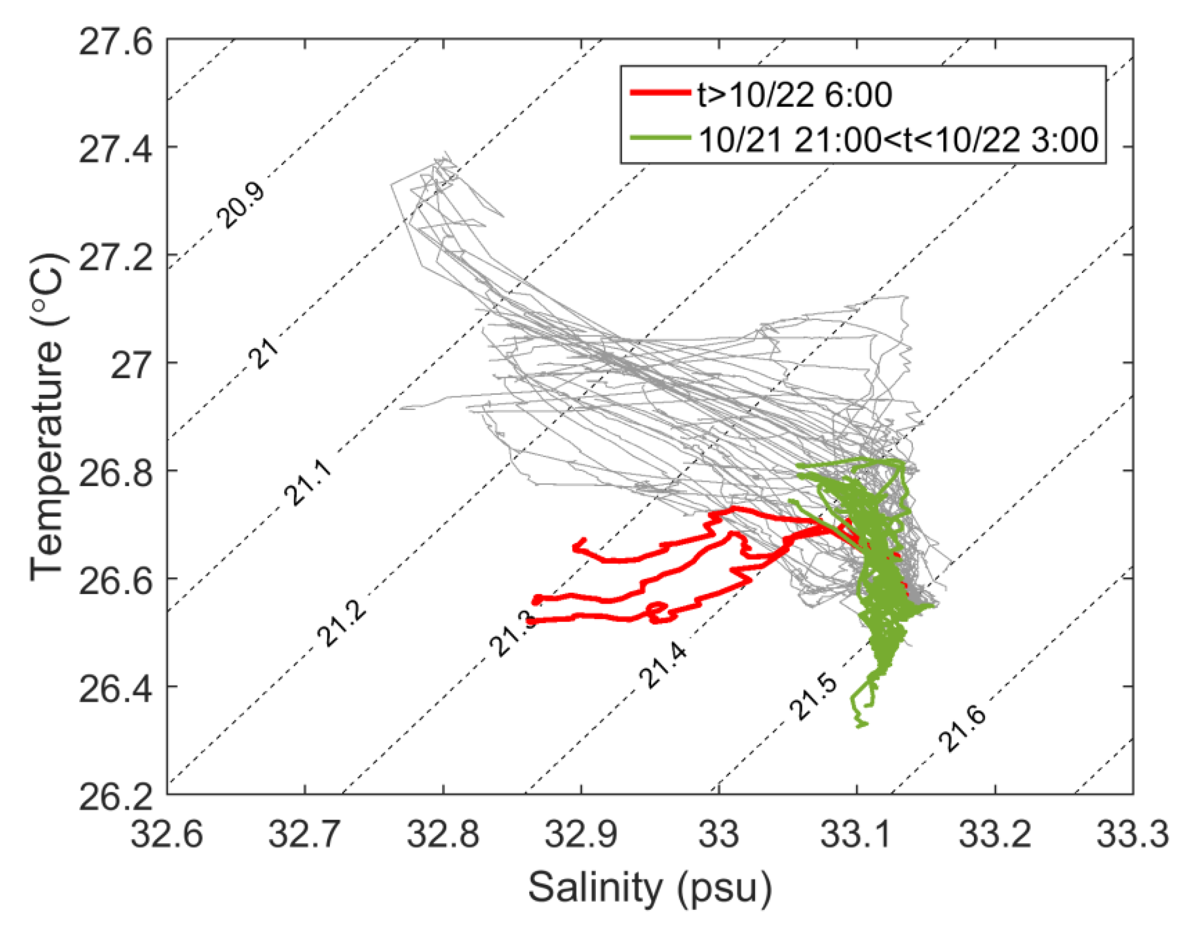 Jmse 09 00657 g010 Jmse 09 00657 g010