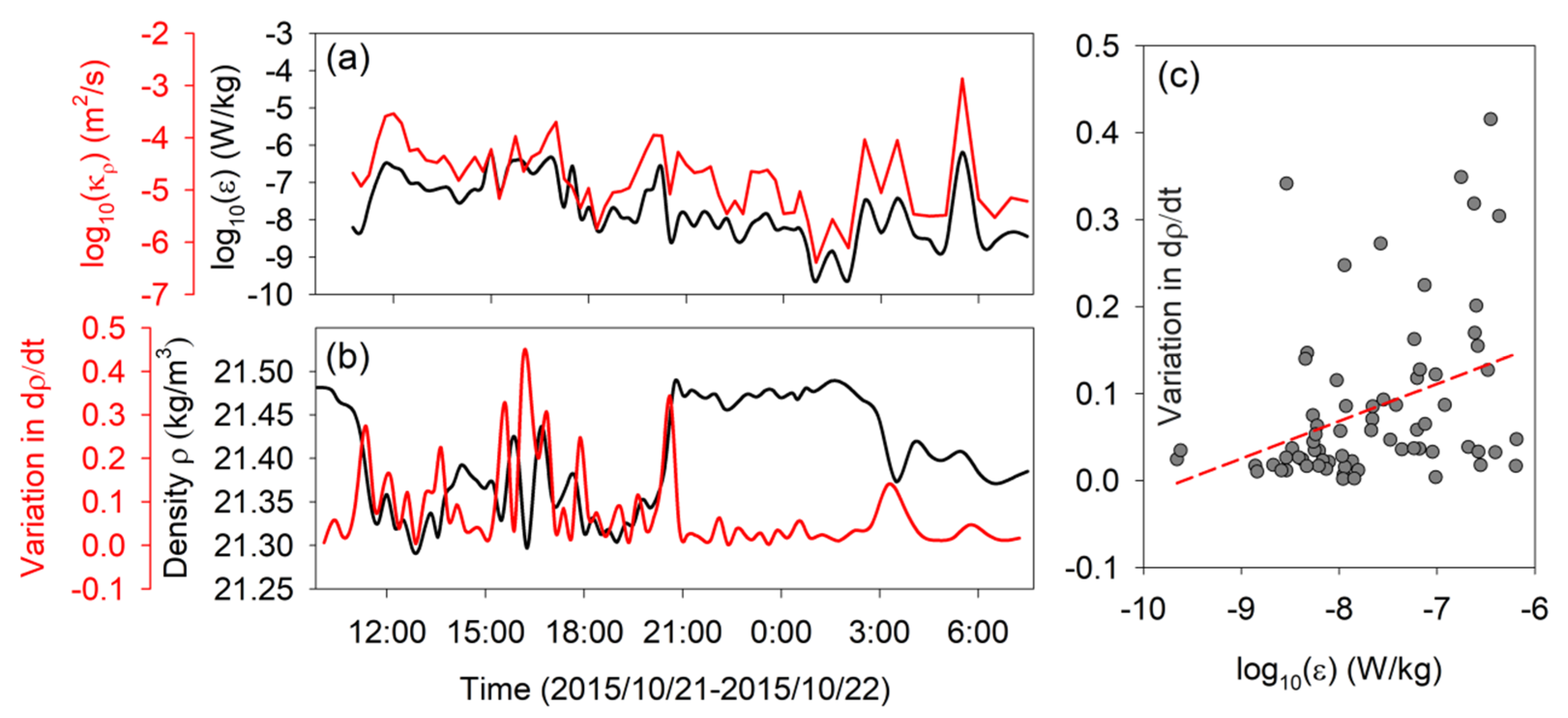 Jmse 09 00657 g012 Jmse 09 00657 g012
