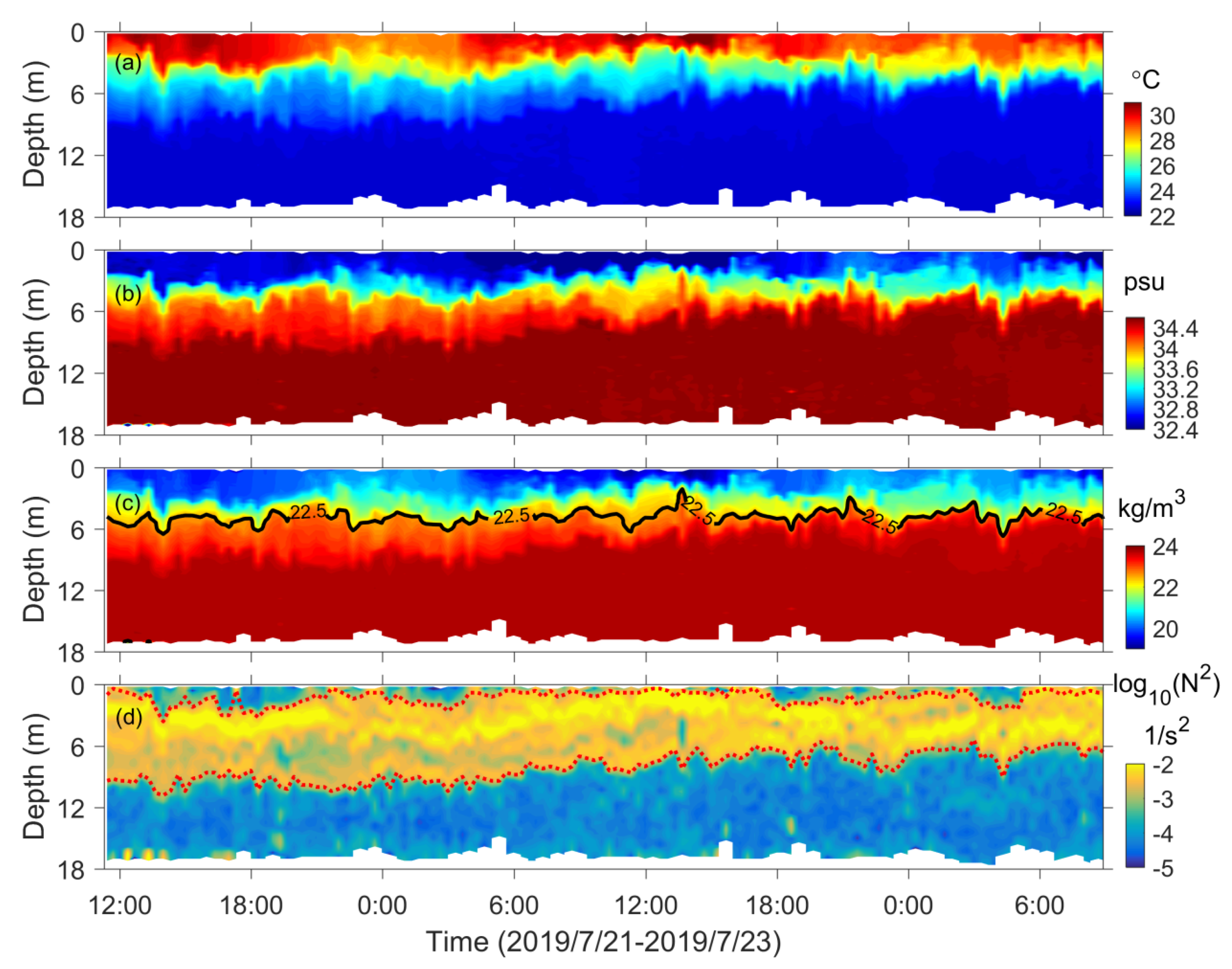 Jmse 09 00657 g013 Jmse 09 00657 g013