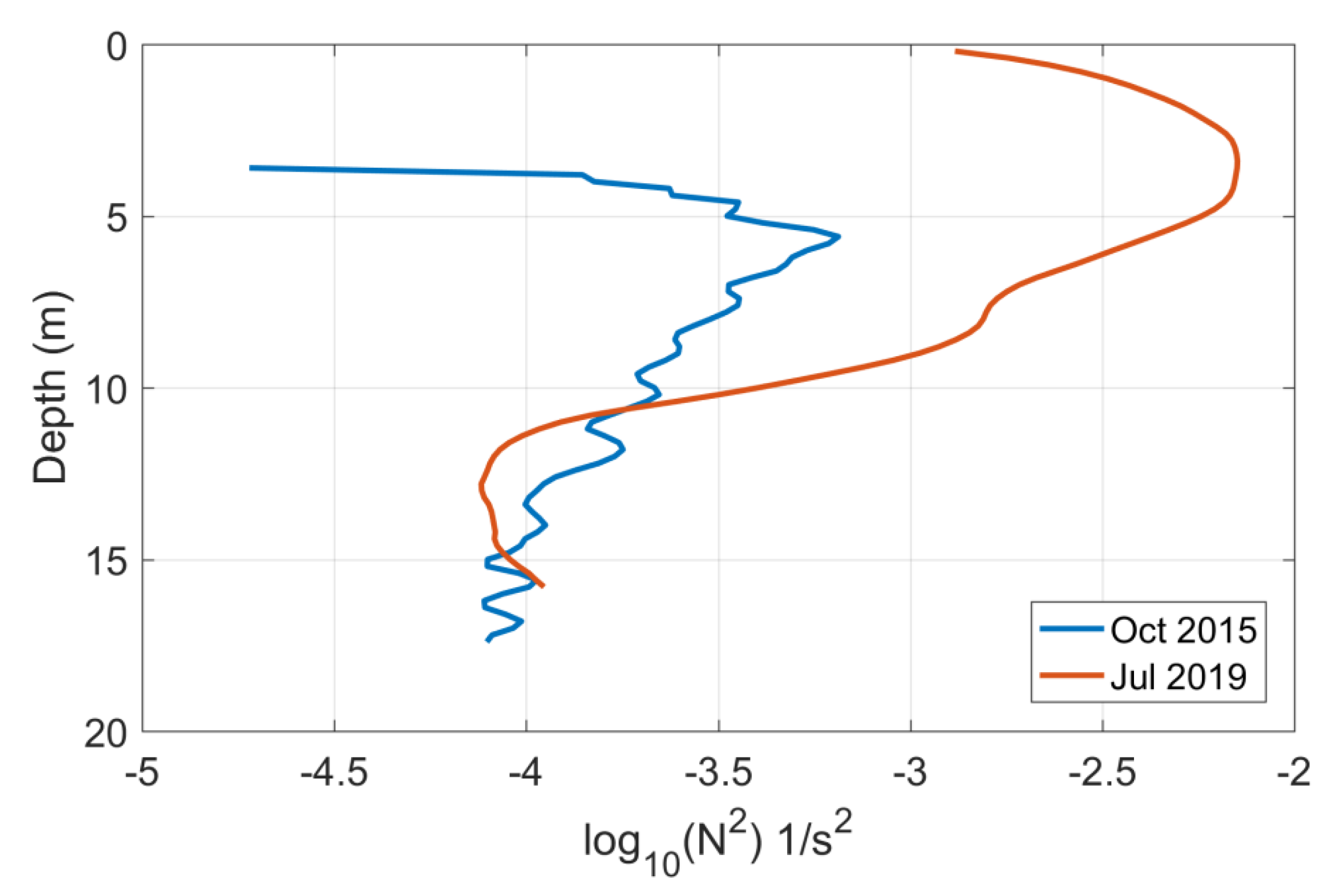 Jmse 09 00657 g014 Jmse 09 00657 g014