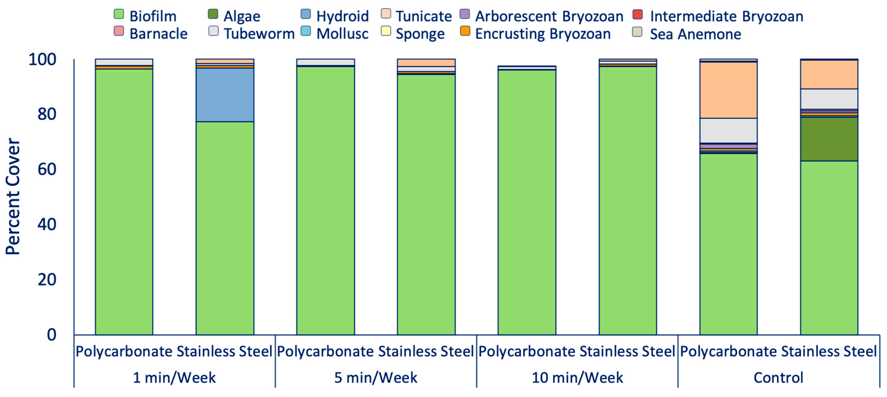 Jmse 09 00662 g006 Jmse 09 00662 g006