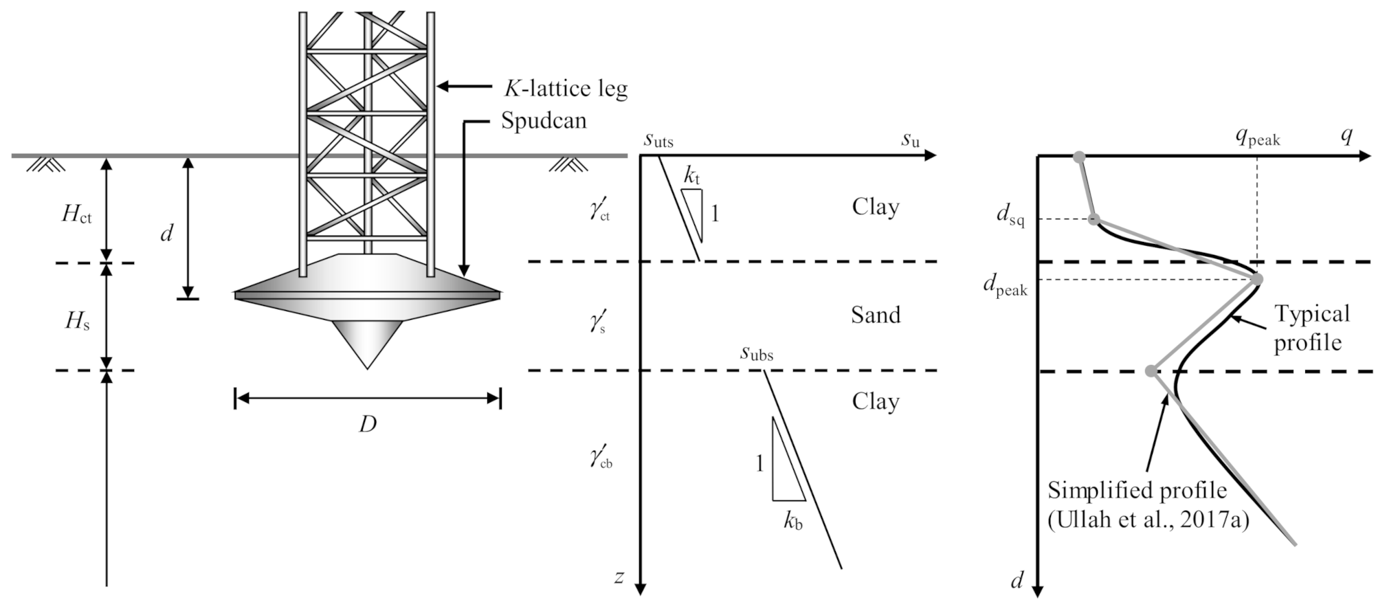 Jmse 09 00689 g001 Jmse 09 00689 g001