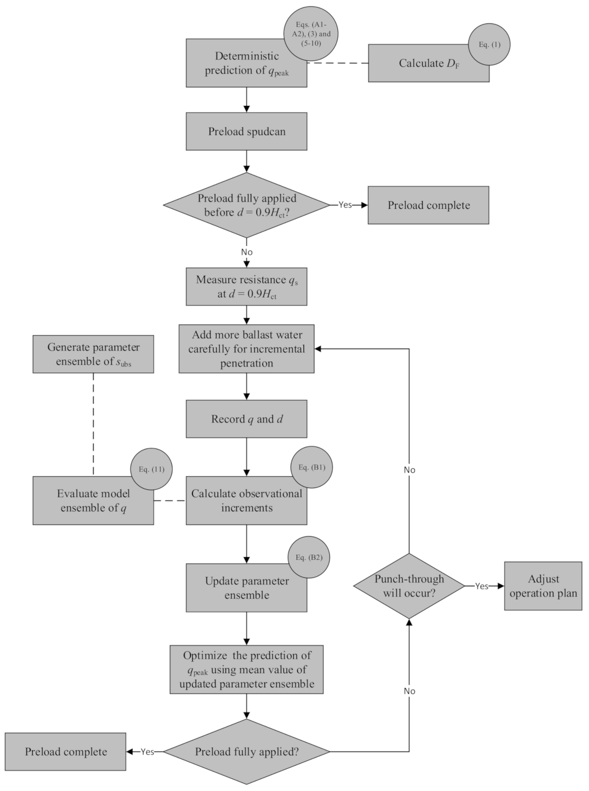 Jmse 09 00689 g008 Jmse 09 00689 g008