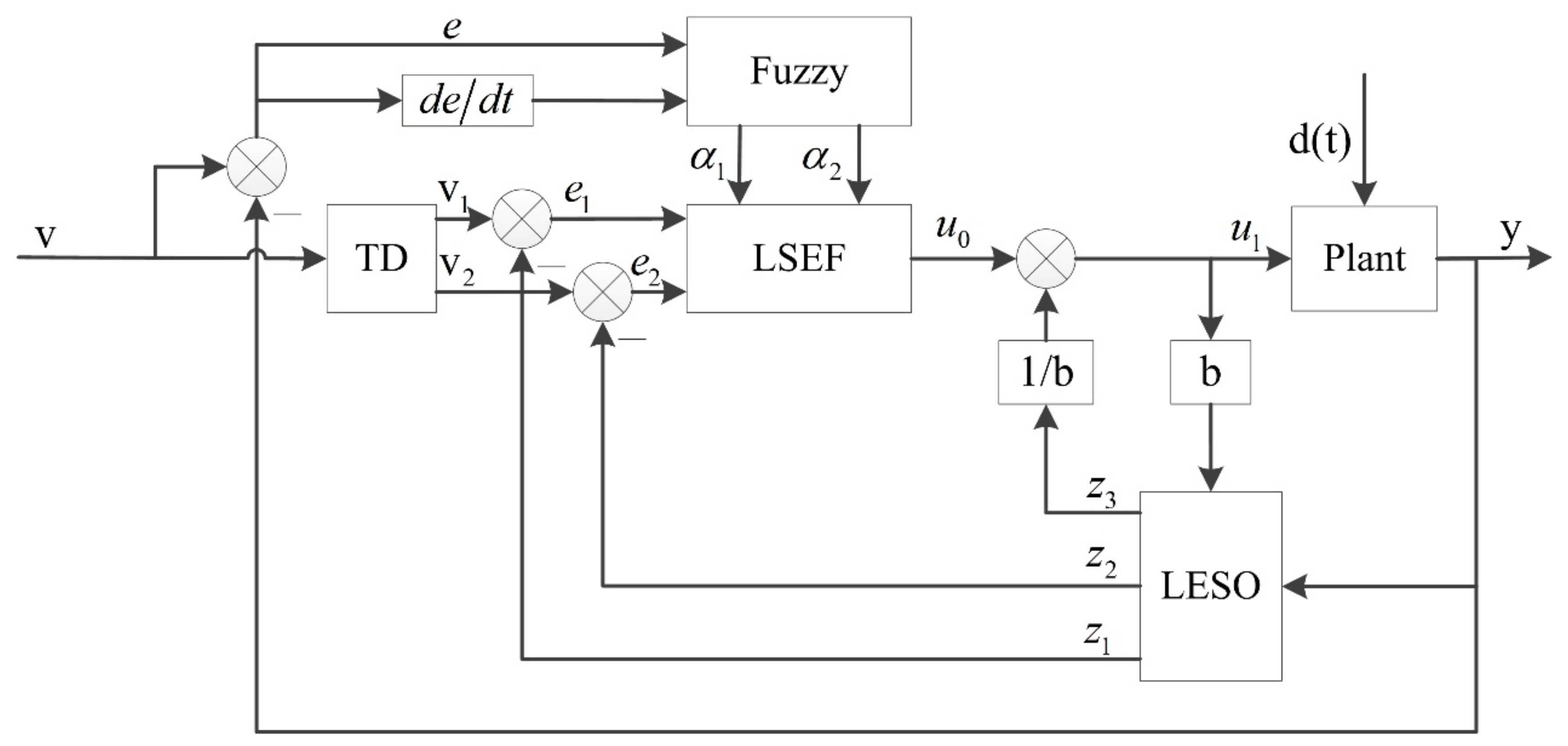 Jmse 09 00698 g003 Jmse 09 00698 g003