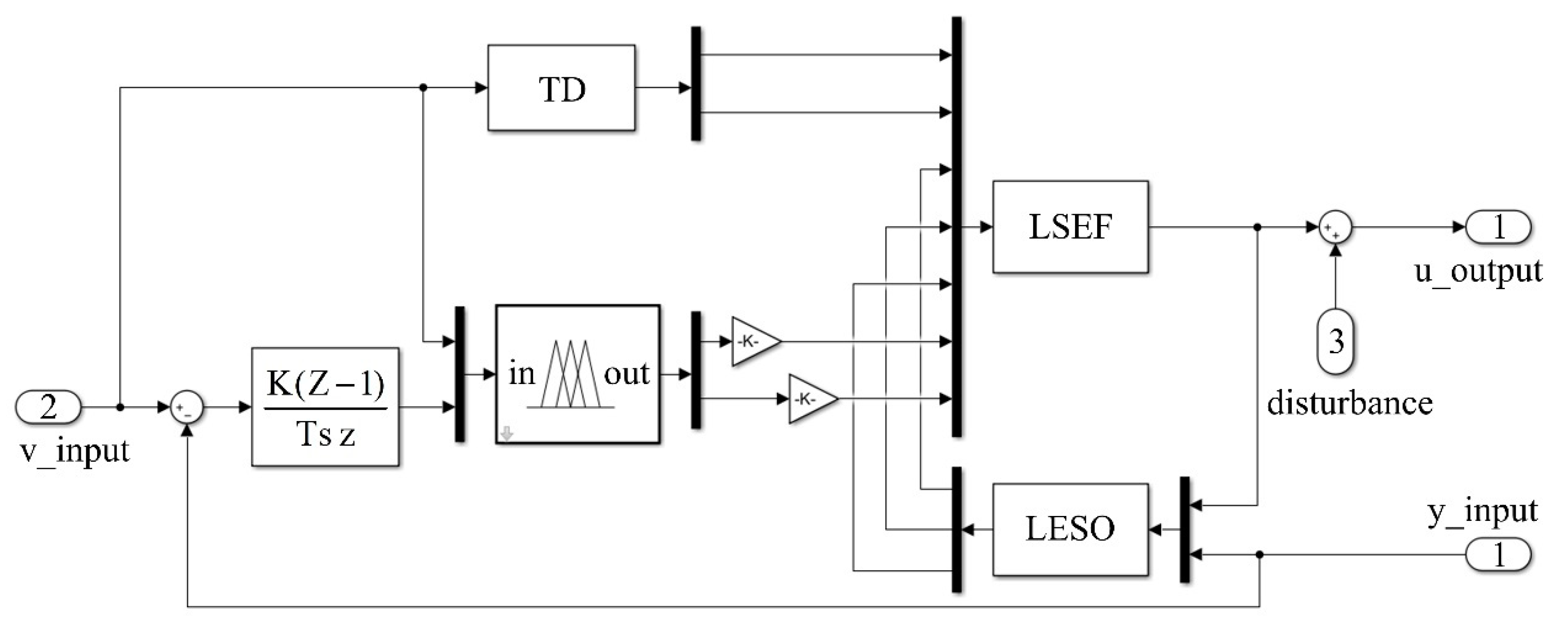 Jmse 09 00698 g006 Jmse 09 00698 g006