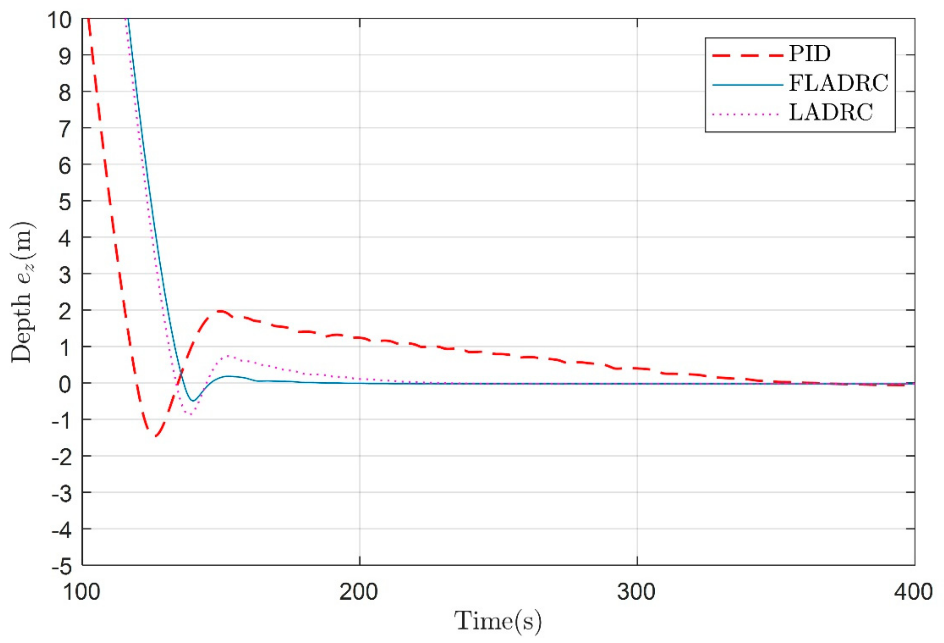Jmse 09 00698 g008 Jmse 09 00698 g008