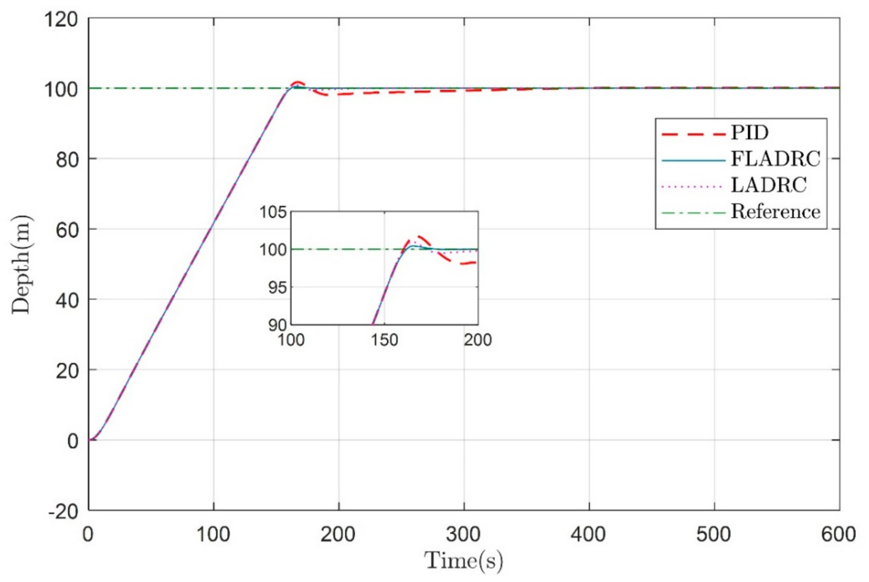 Jmse 09 00698 g010 Jmse 09 00698 g010