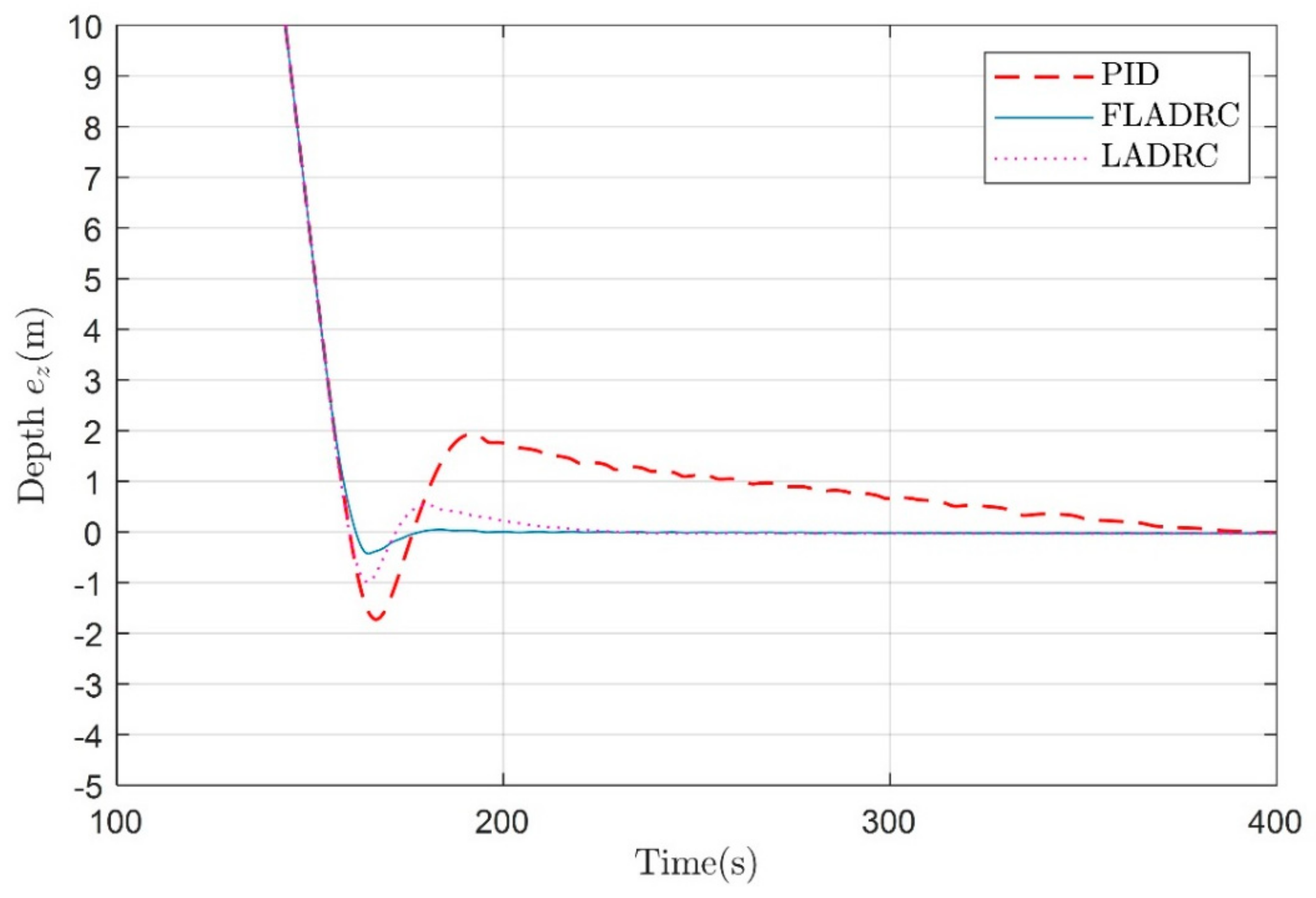 Jmse 09 00698 g011 Jmse 09 00698 g011