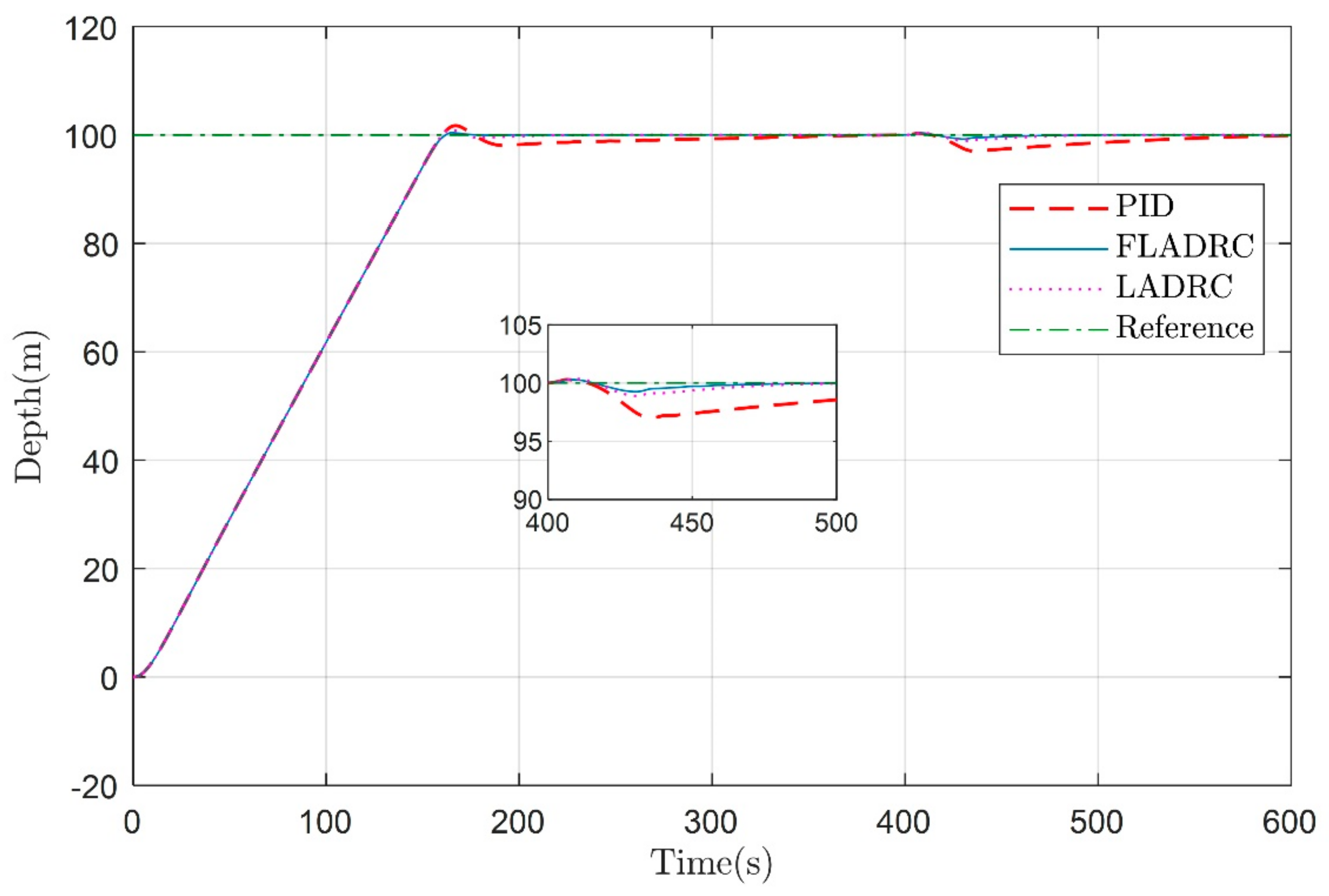 Jmse 09 00698 g013 Jmse 09 00698 g013