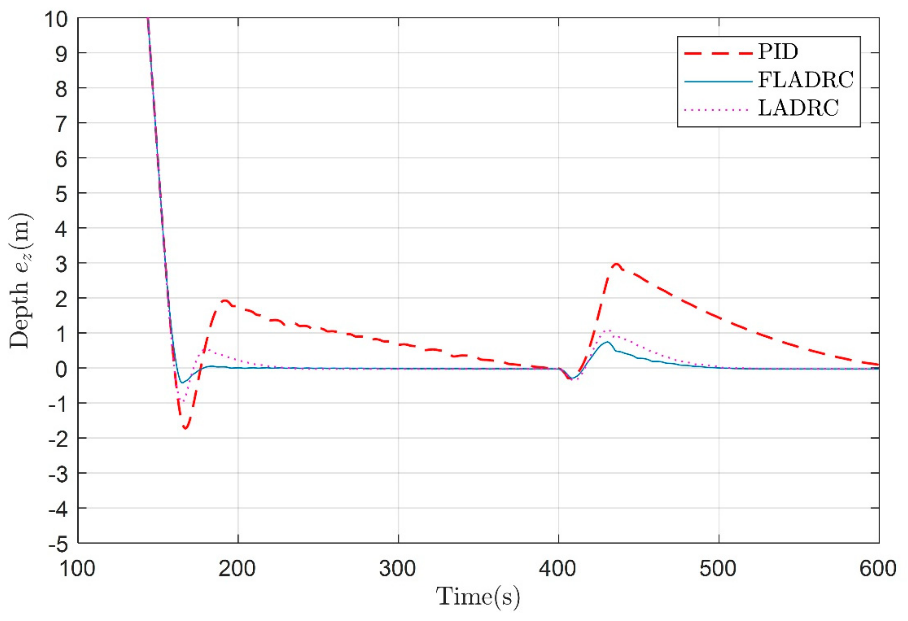 Jmse 09 00698 g014 Jmse 09 00698 g014