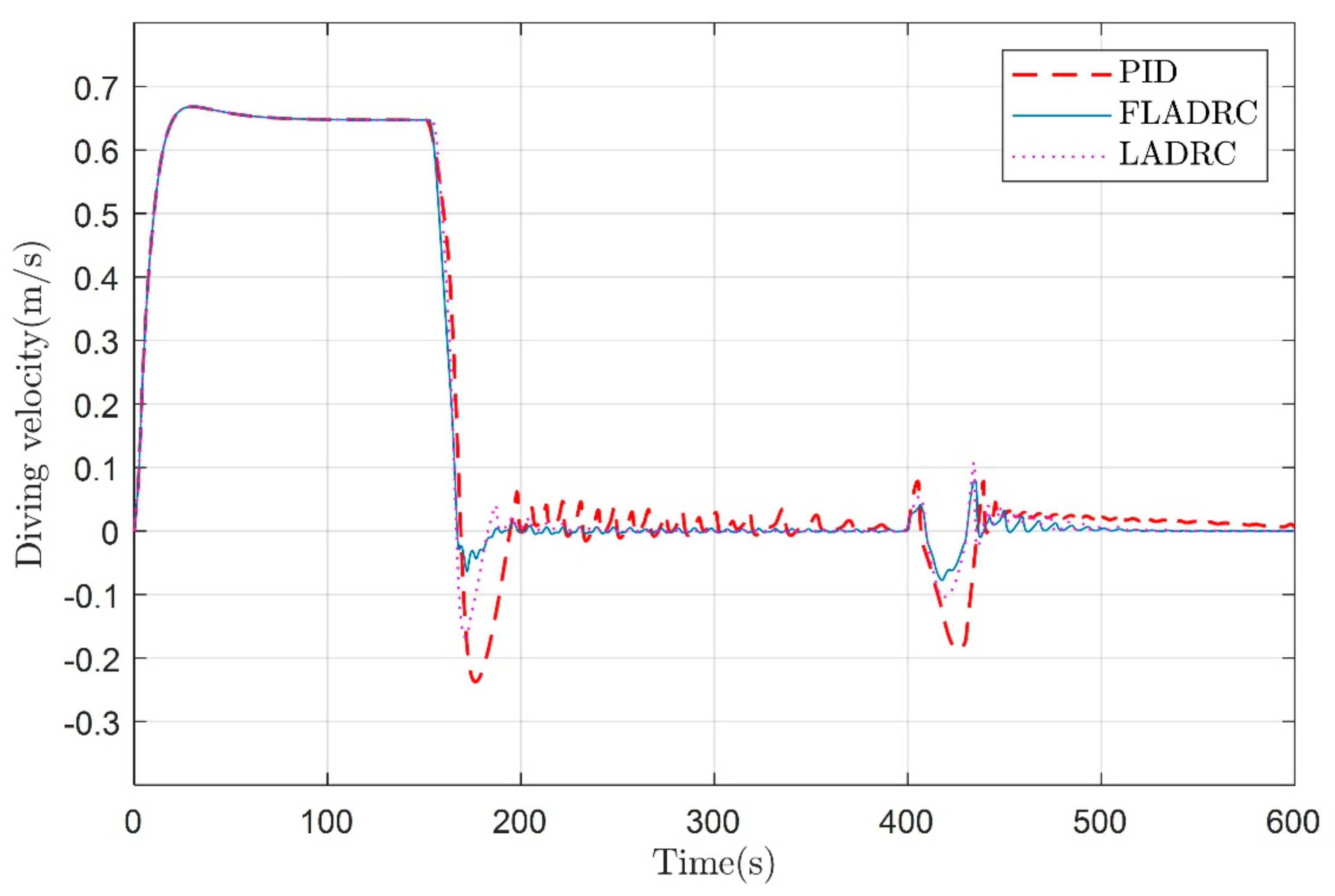 Jmse 09 00698 g016 Jmse 09 00698 g016