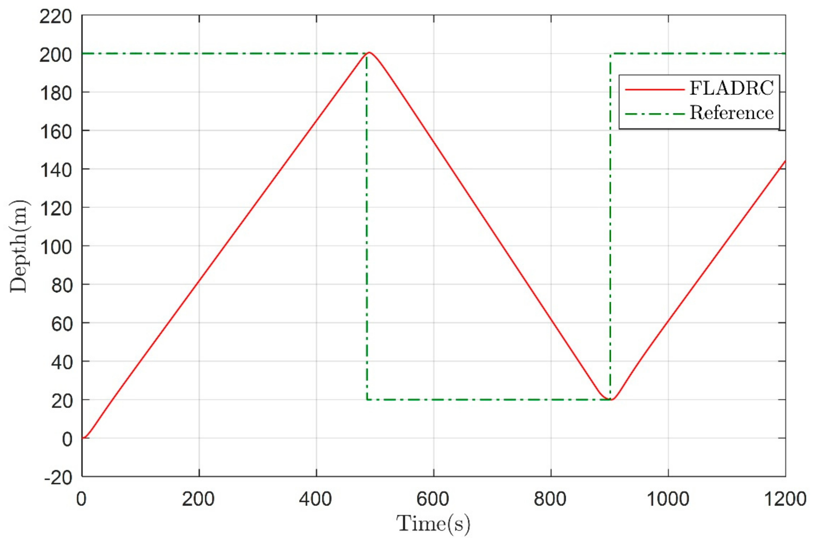 Jmse 09 00698 g017 Jmse 09 00698 g017
