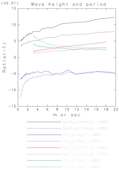 Jmse 09 00729 g0a1 550