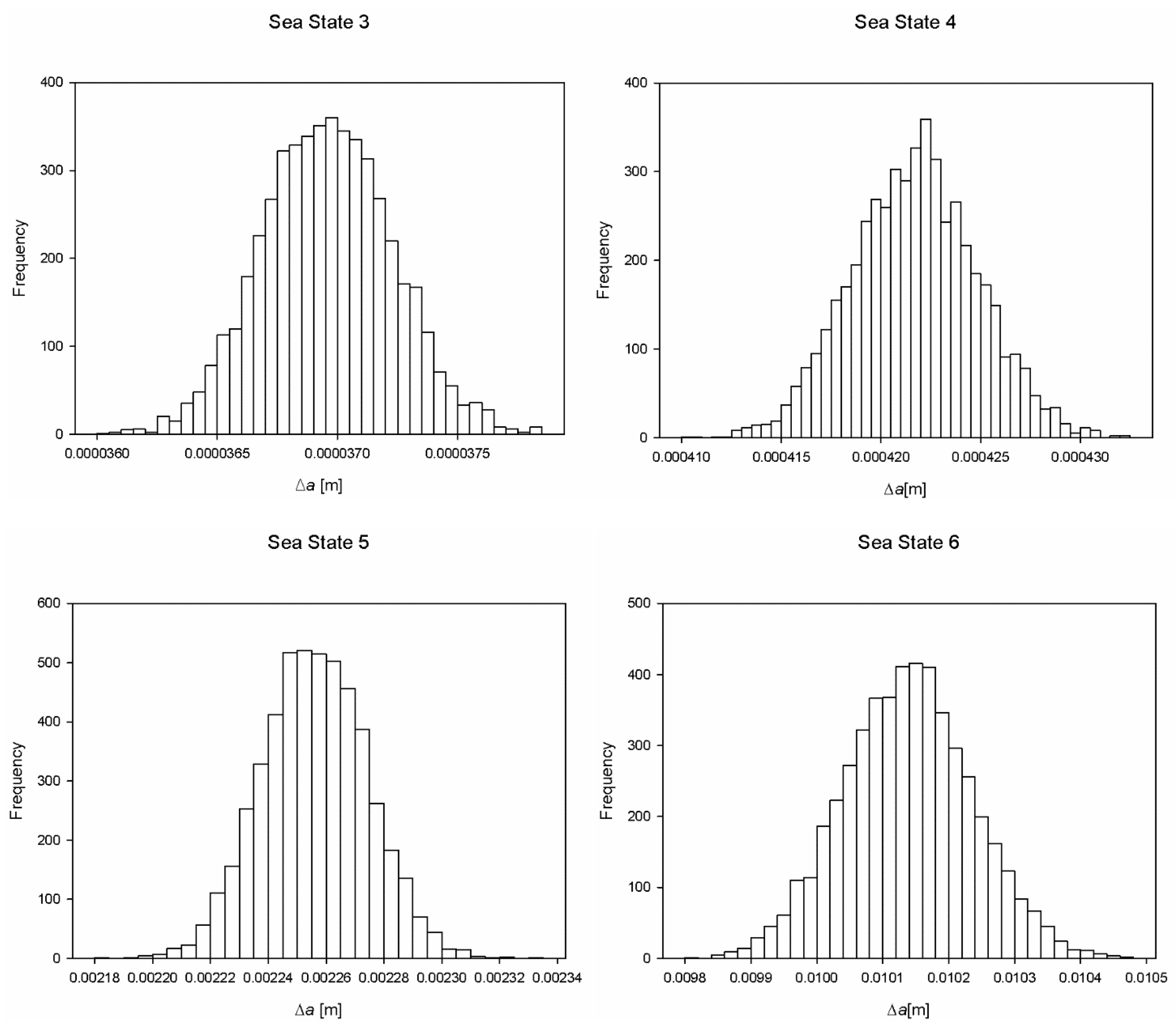 Jmse 09 00737 g005a Jmse 09 00737 g005a