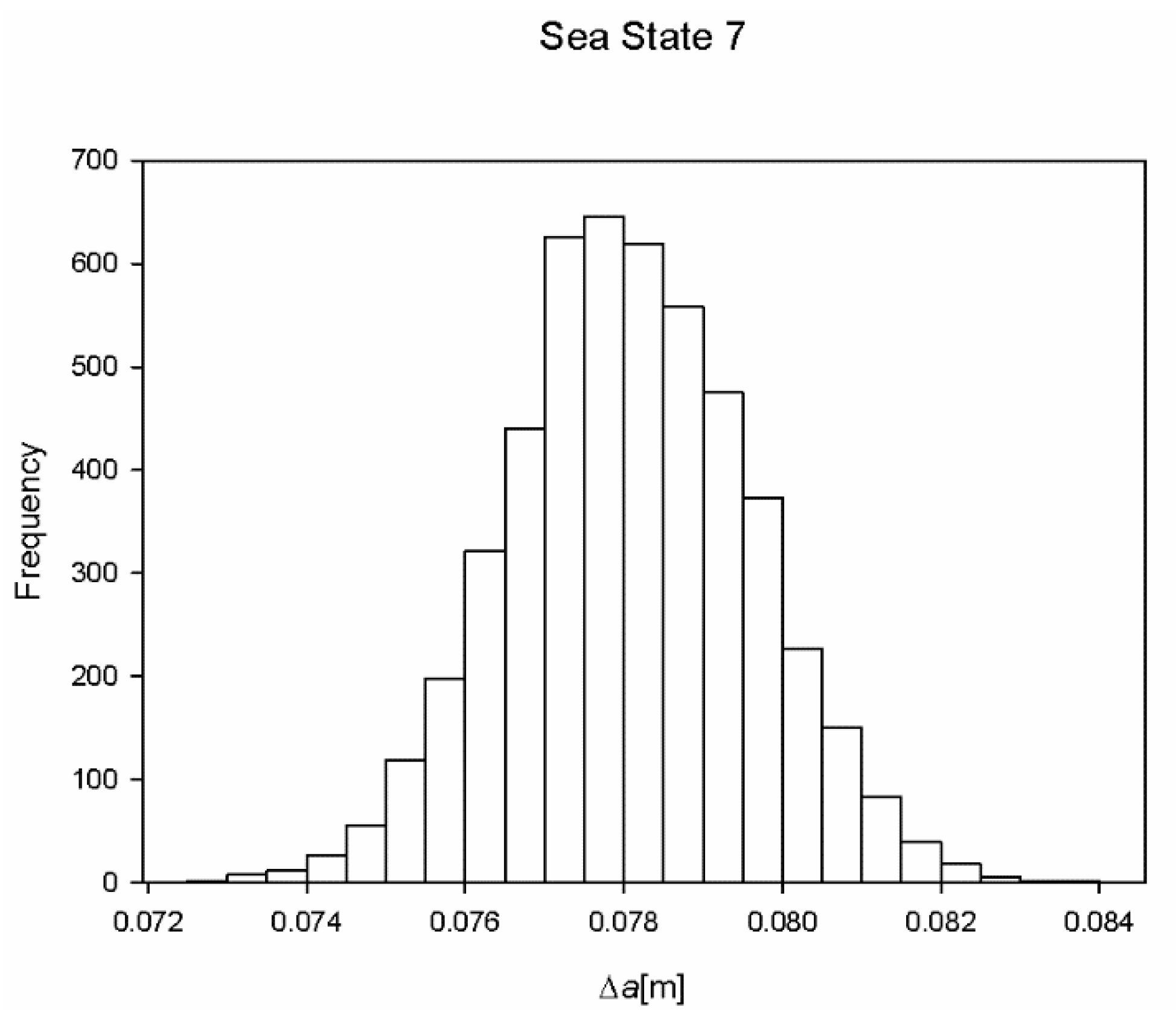 Jmse 09 00737 g005b Jmse 09 00737 g005b