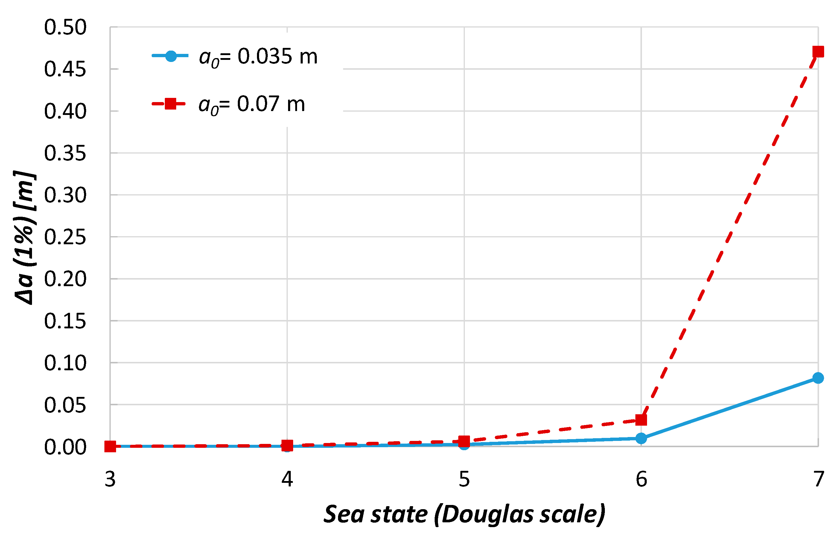 Jmse 09 00737 g006 Jmse 09 00737 g006