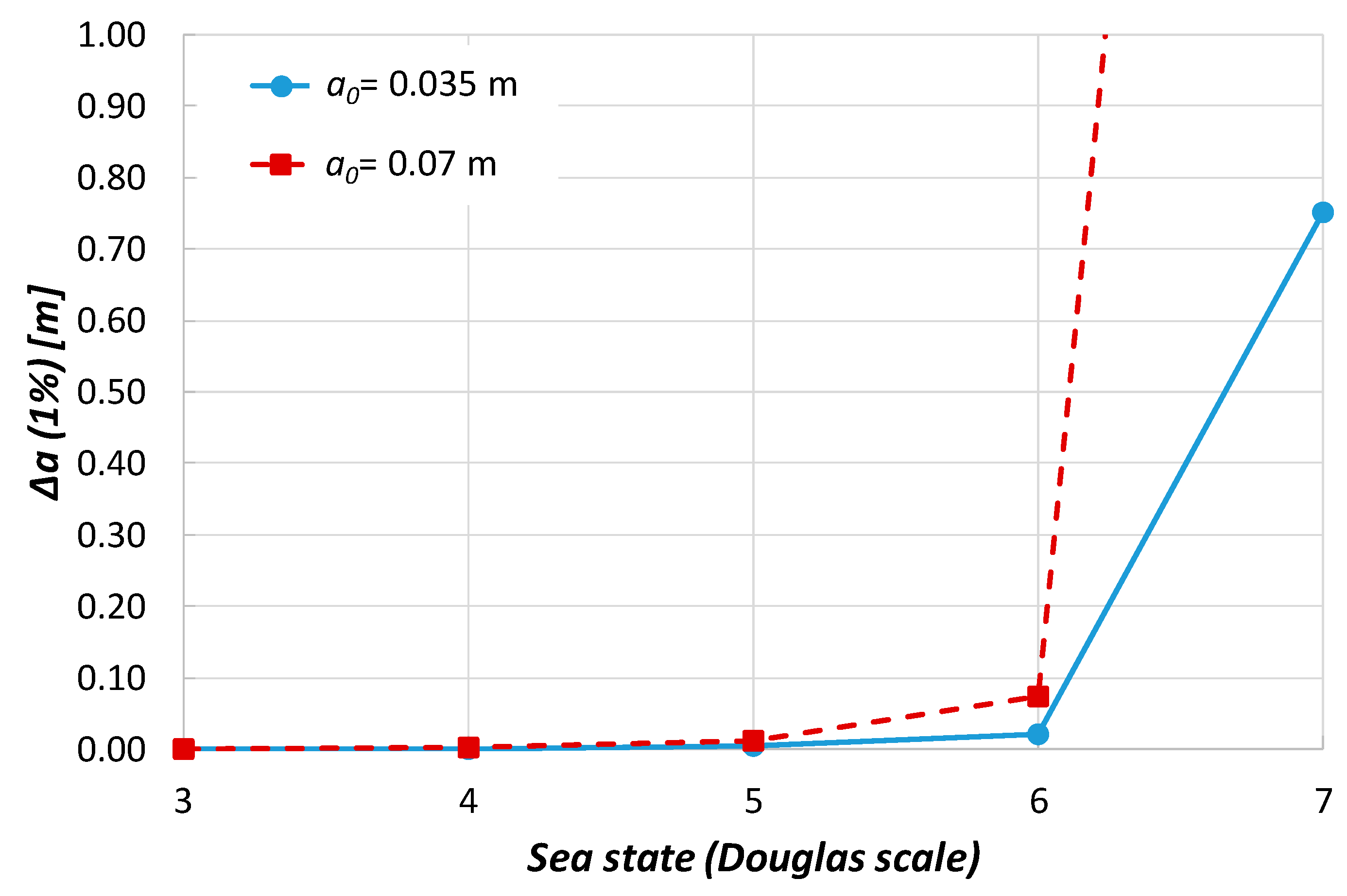 Jmse 09 00737 g007 Jmse 09 00737 g007