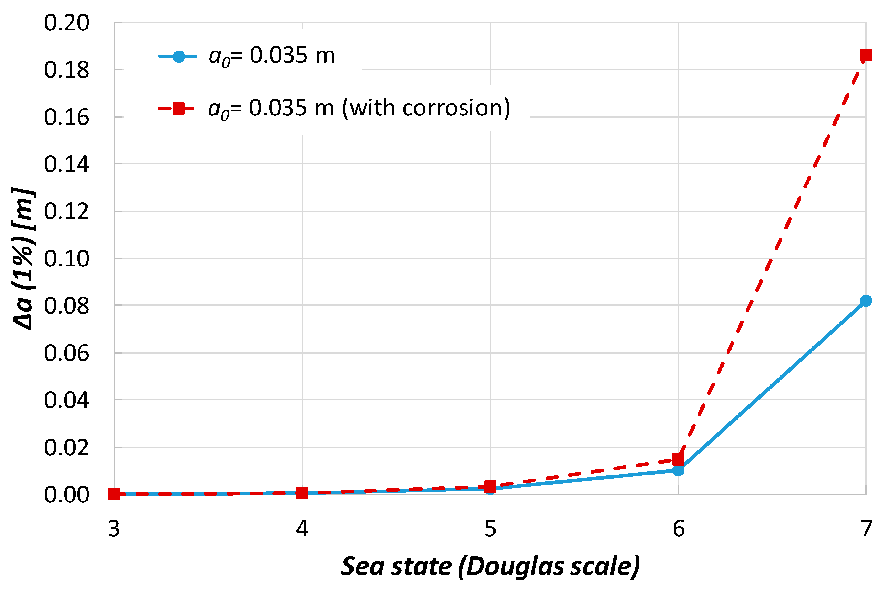 Jmse 09 00737 g009 Jmse 09 00737 g009