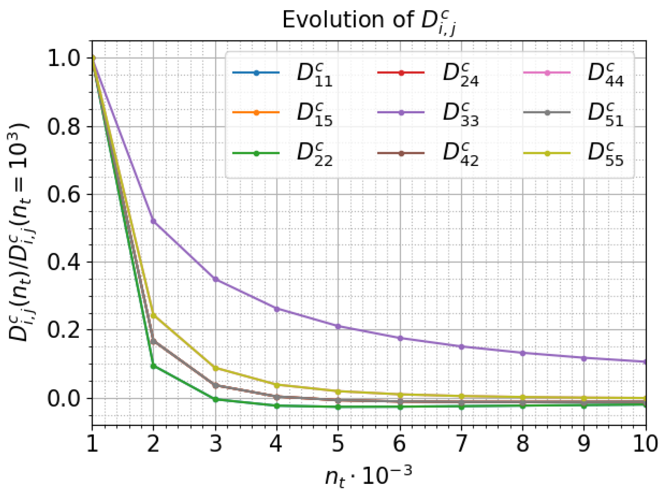 Jmse 09 00768 g008 Jmse 09 00768 g008