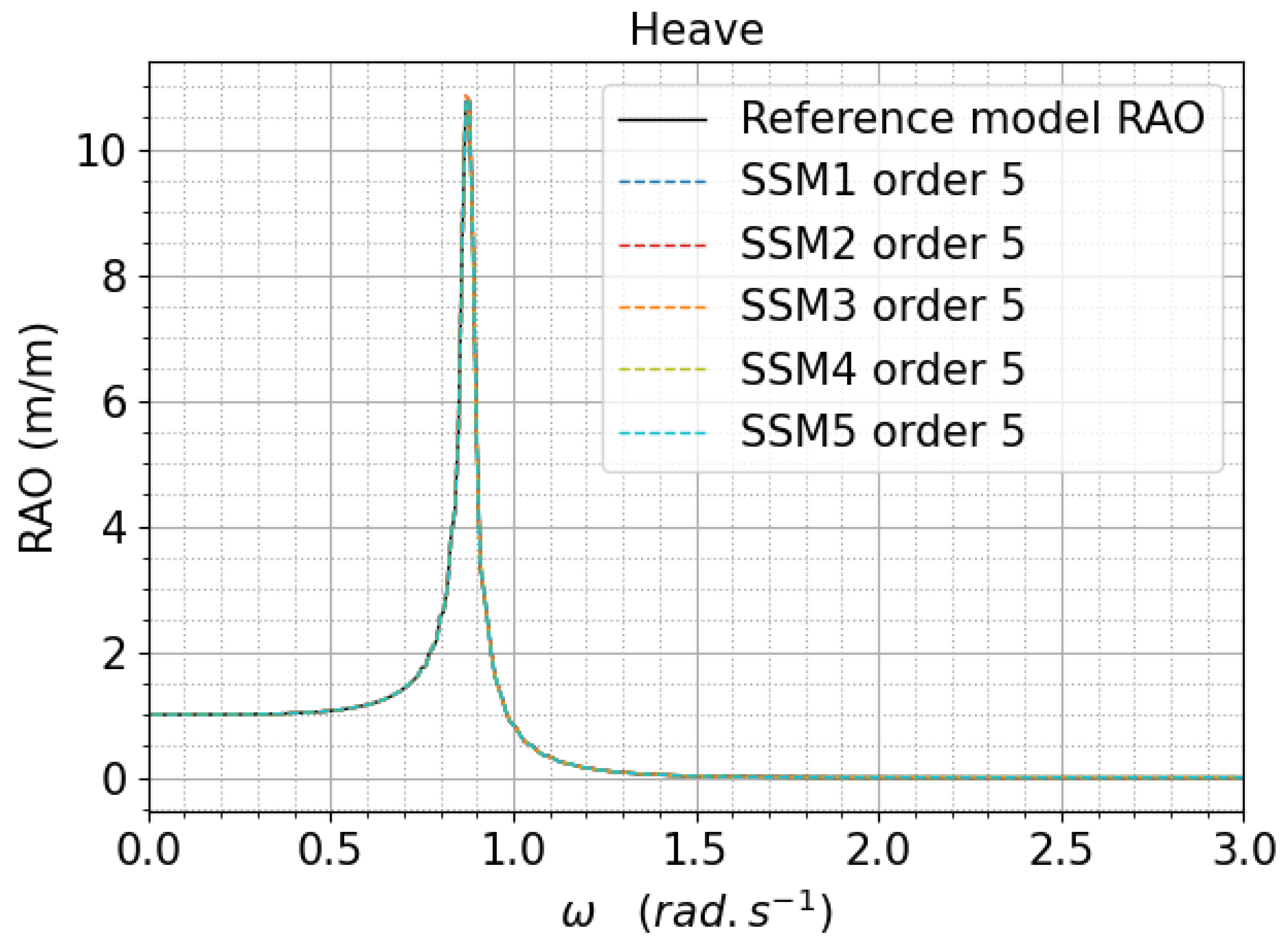 Jmse 09 00768 g016 Jmse 09 00768 g016
