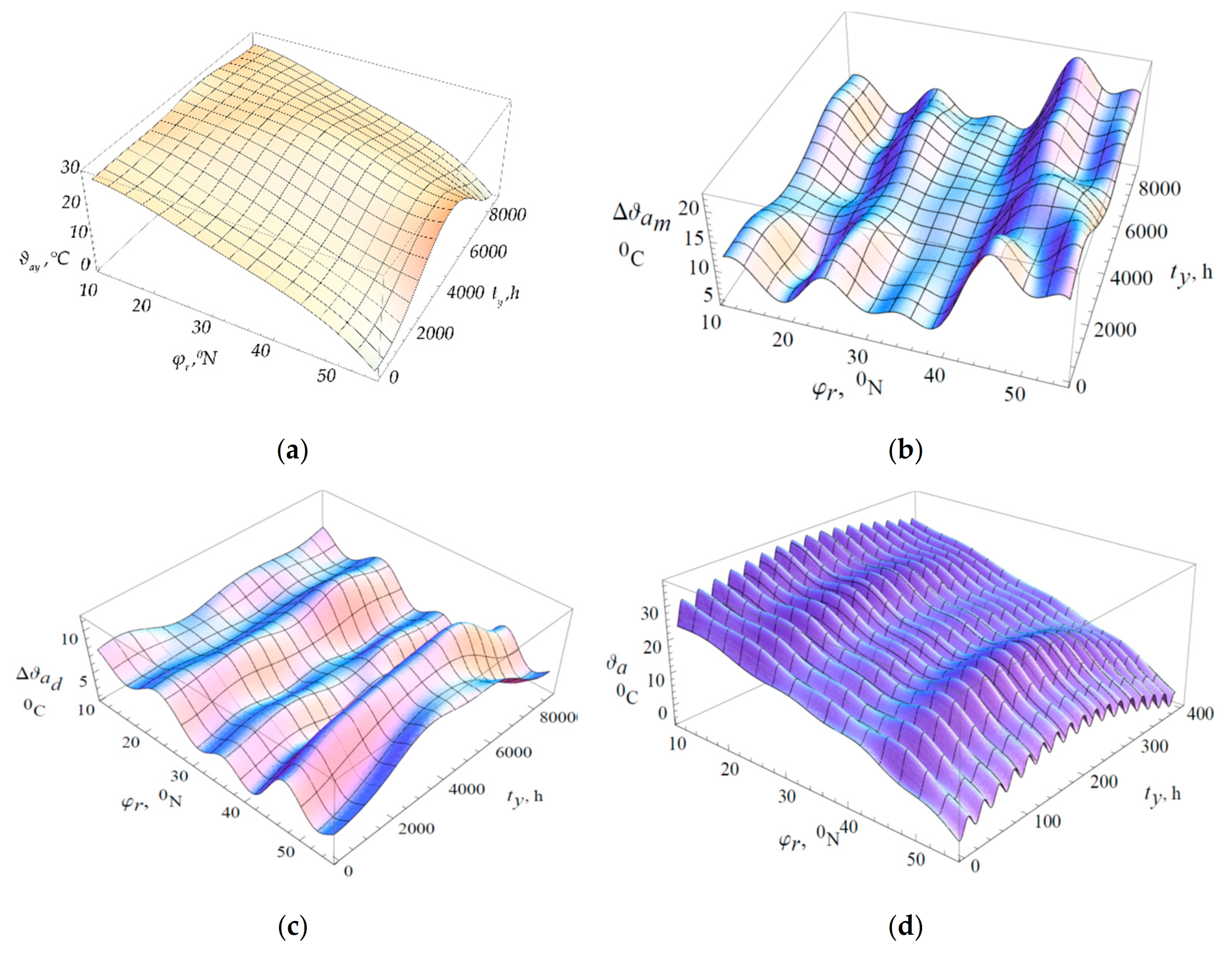 Jmse 09 00773 g003 Jmse 09 00773 g003